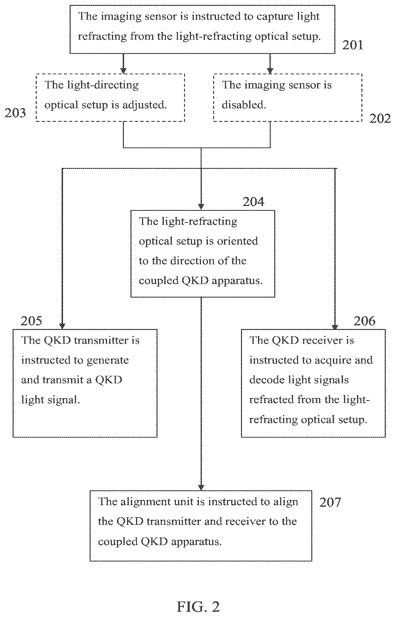 Patent US12184767 Figure 2 – Combined imaging and quantum cryptography apparatus