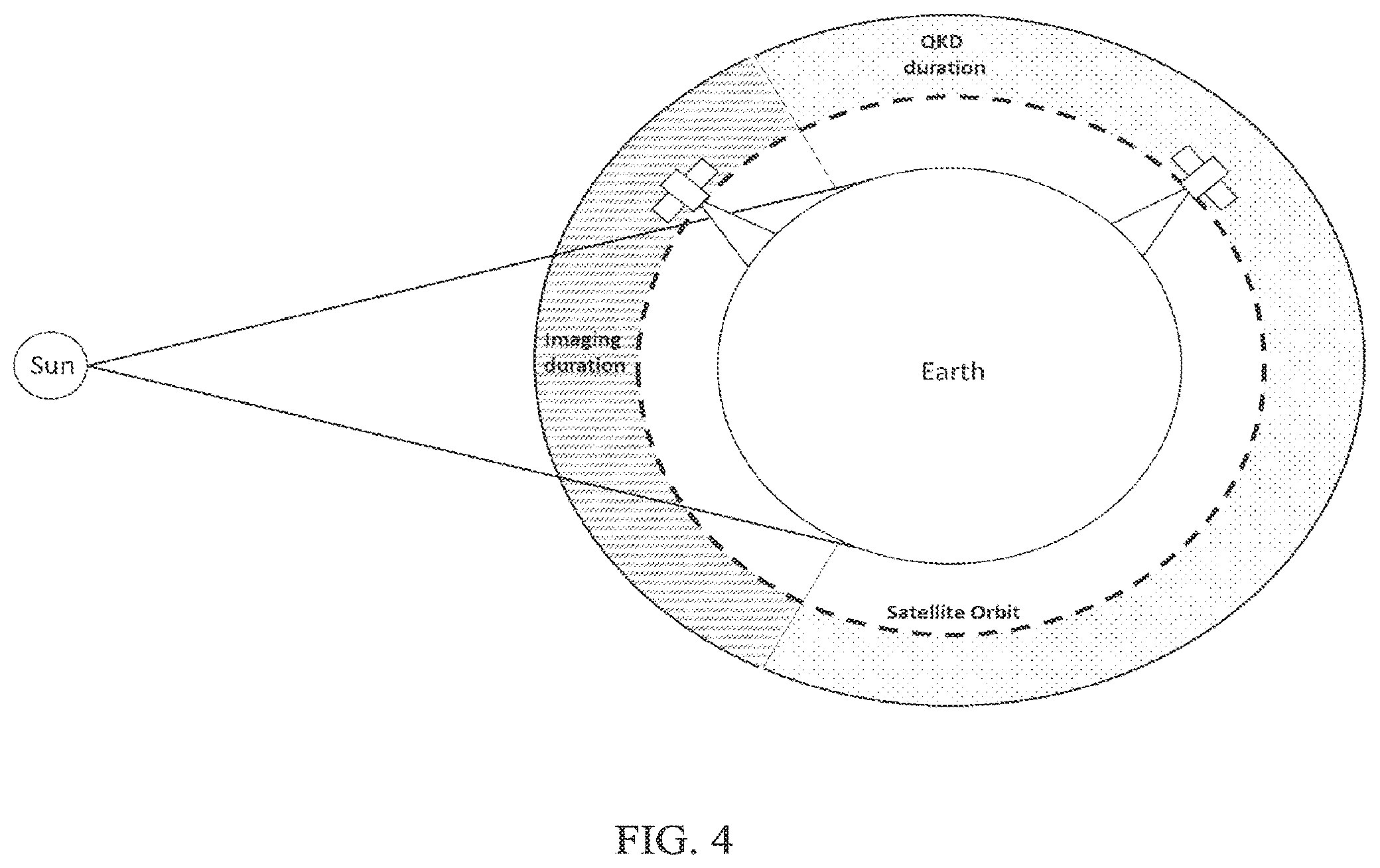 Patent US12184767 Figure 4 – Combined imaging and quantum cryptography apparatus