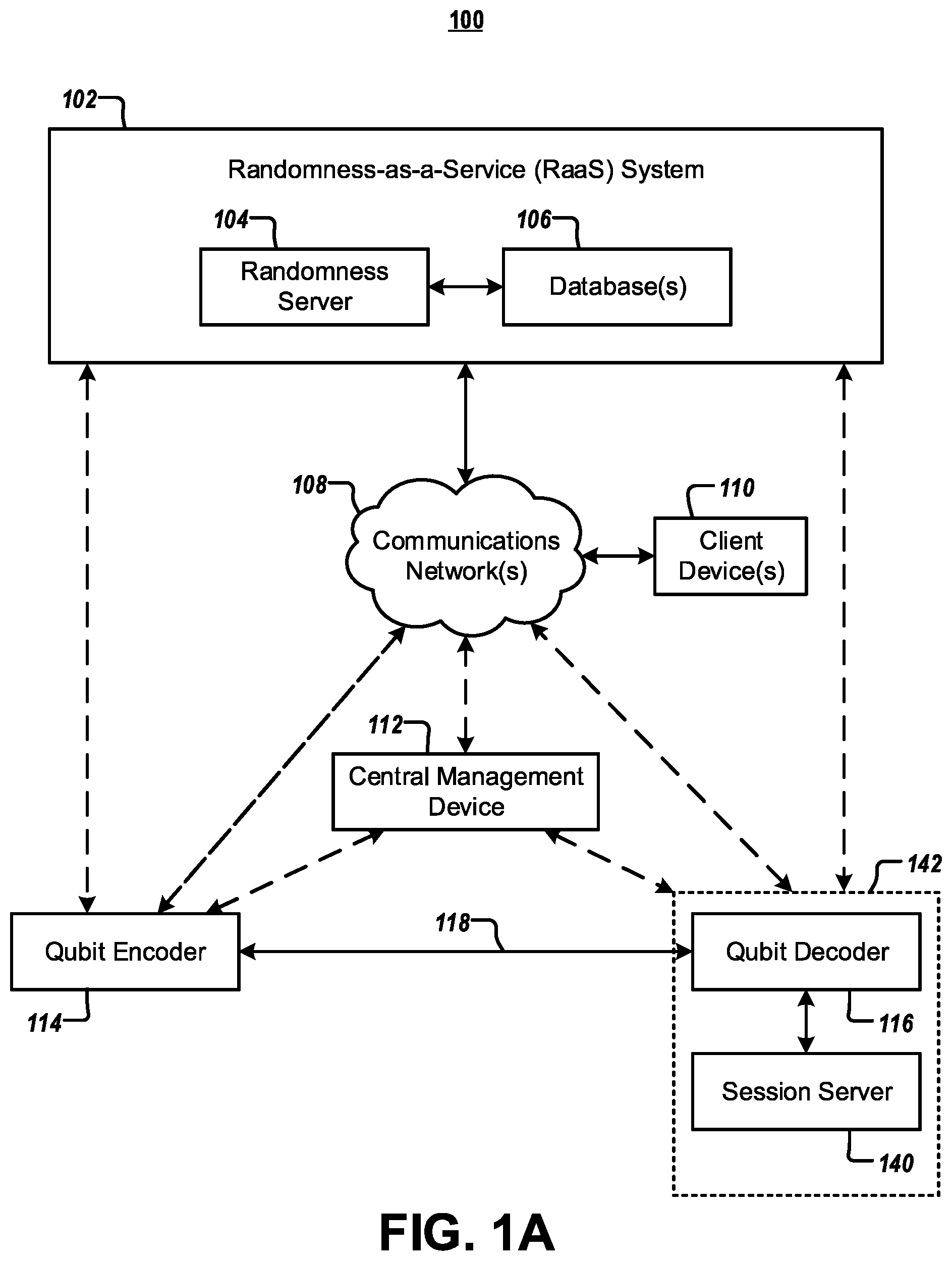 Patent US12184768 — Systems and methods for providing randomness-as-a-service — Figure 1