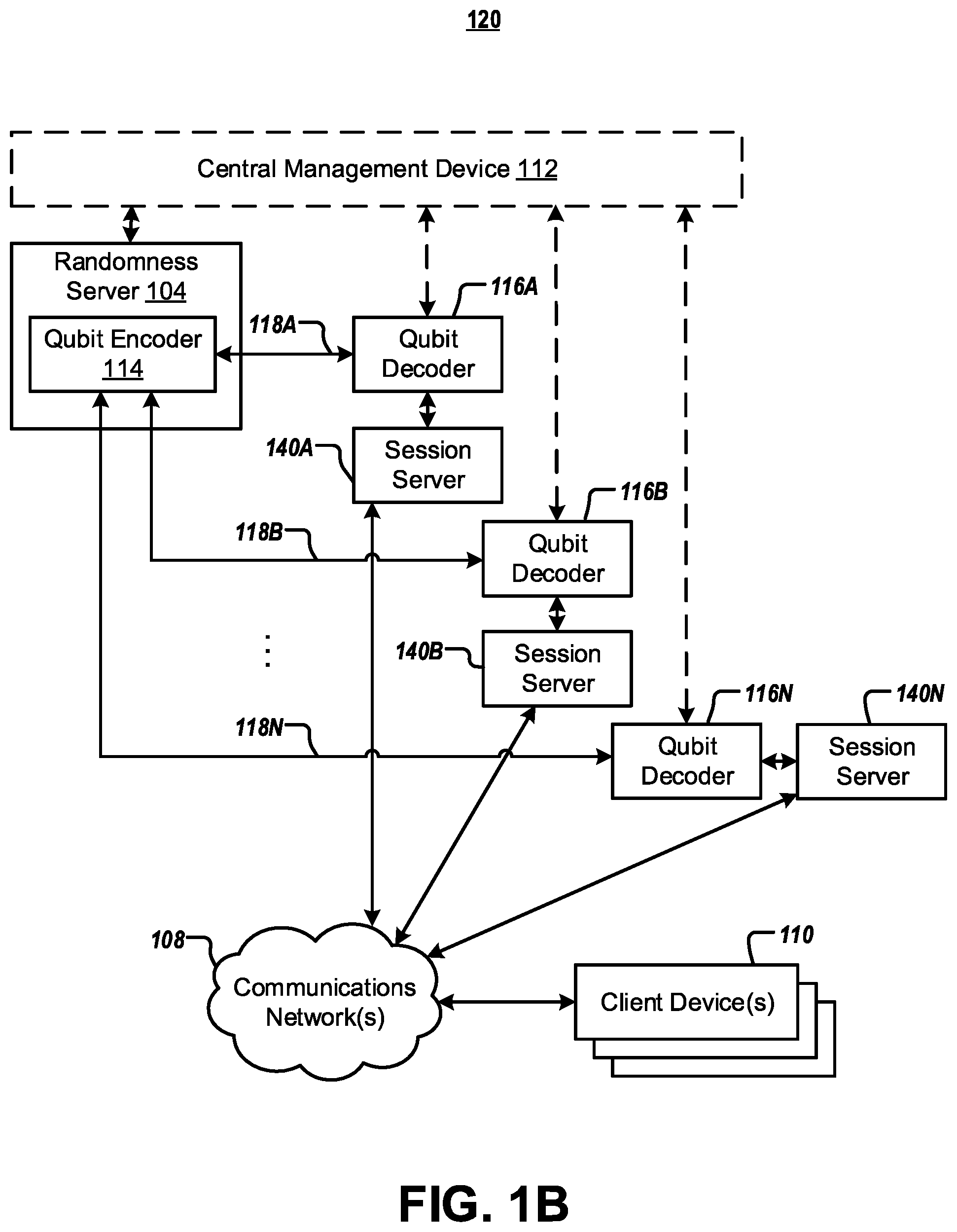 Patent US12184768 Figure 2 – Systems and methods for providing randomness-as-a-service