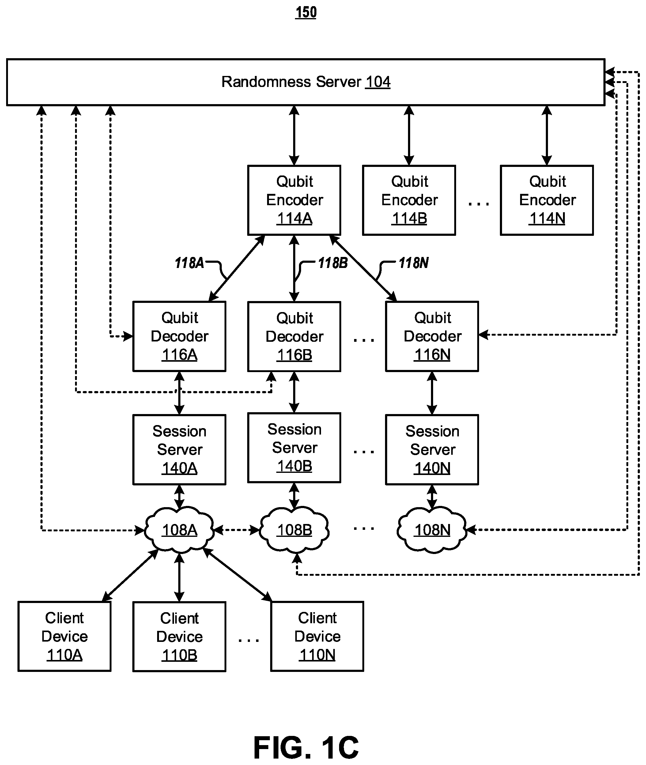 Patent US12184768 Figure 3 – Systems and methods for providing randomness-as-a-service