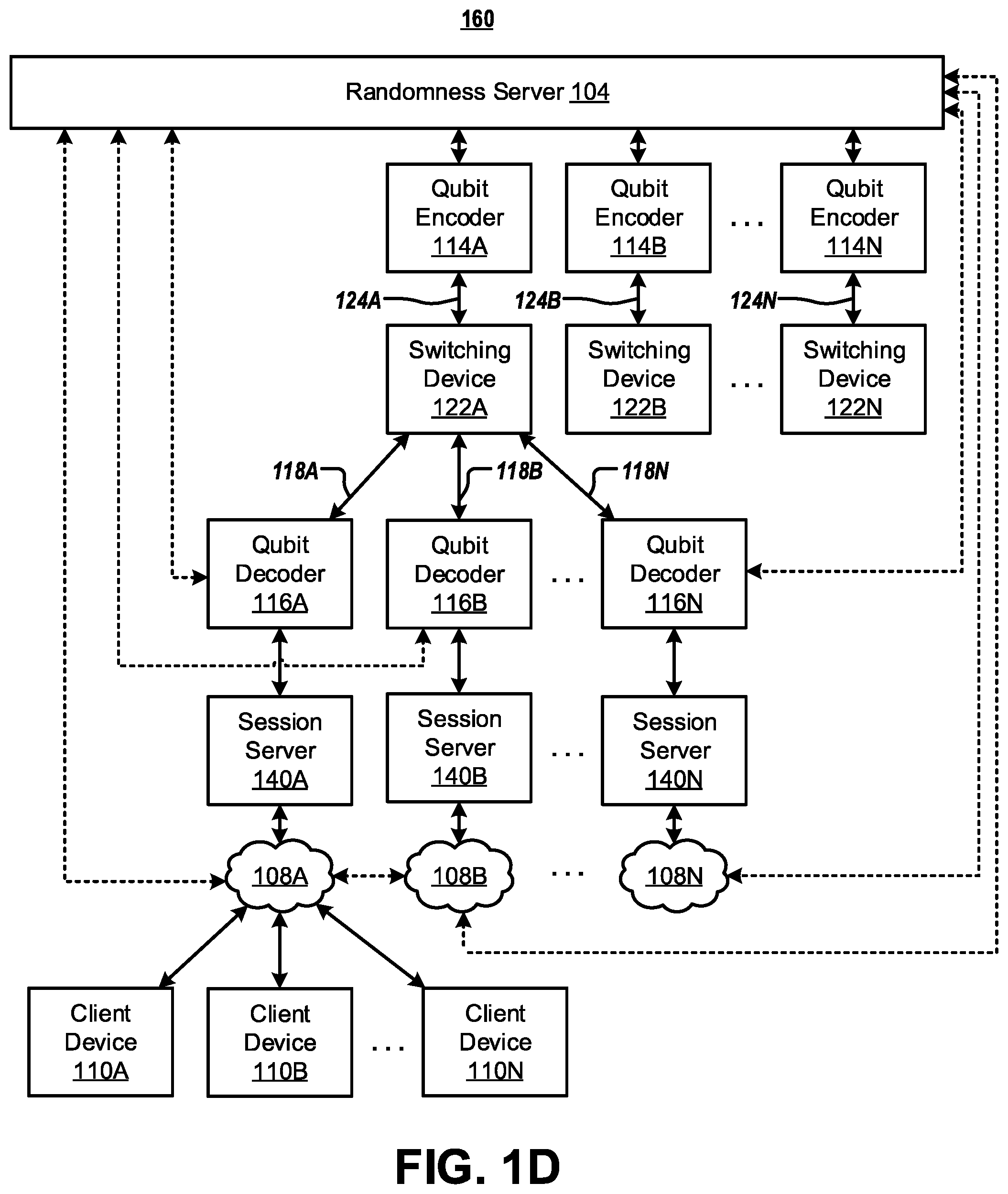 Patent US12184768 Figure 4 – Systems and methods for providing randomness-as-a-service