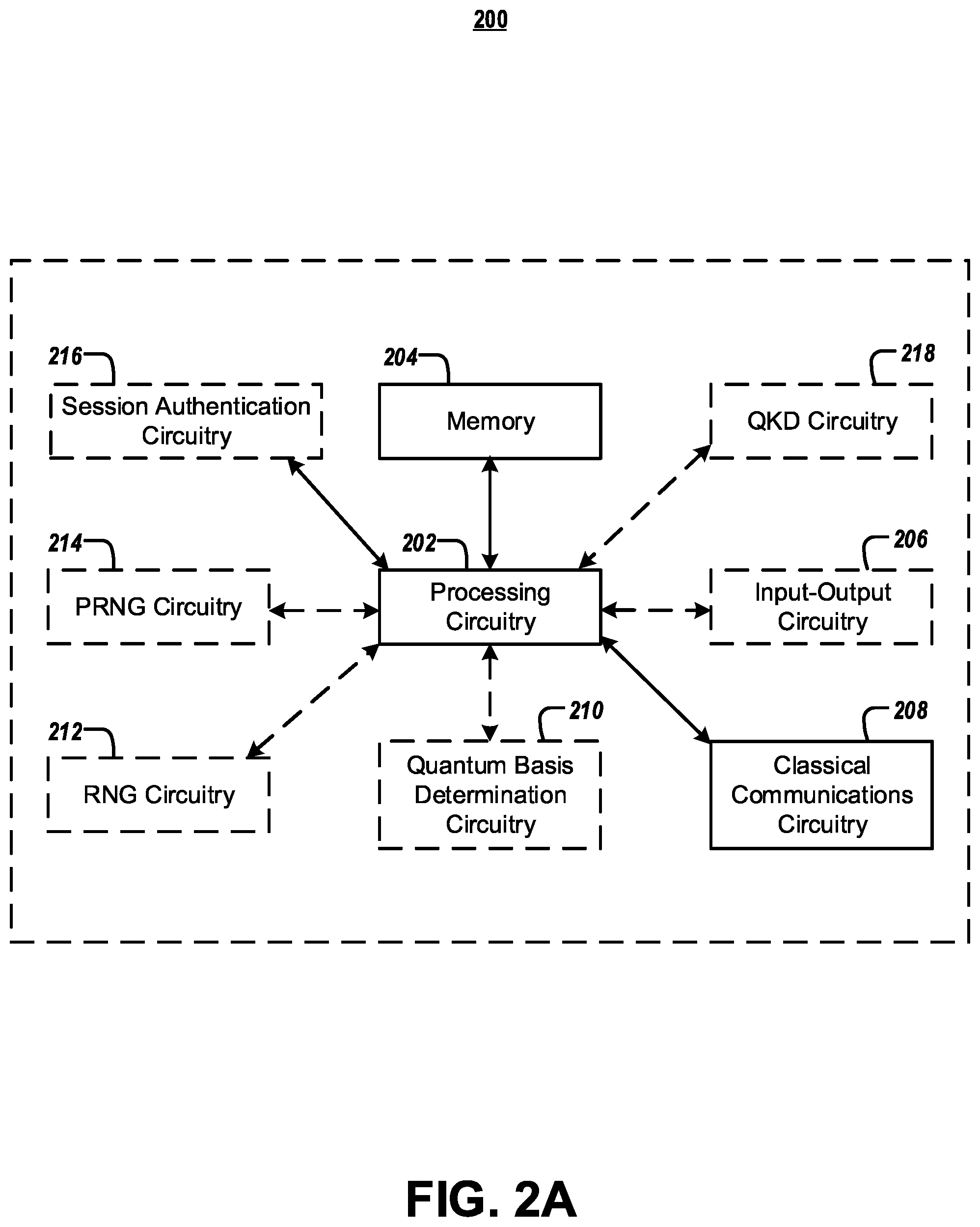 Patent US12184768 Figure 5 – Systems and methods for providing randomness-as-a-service