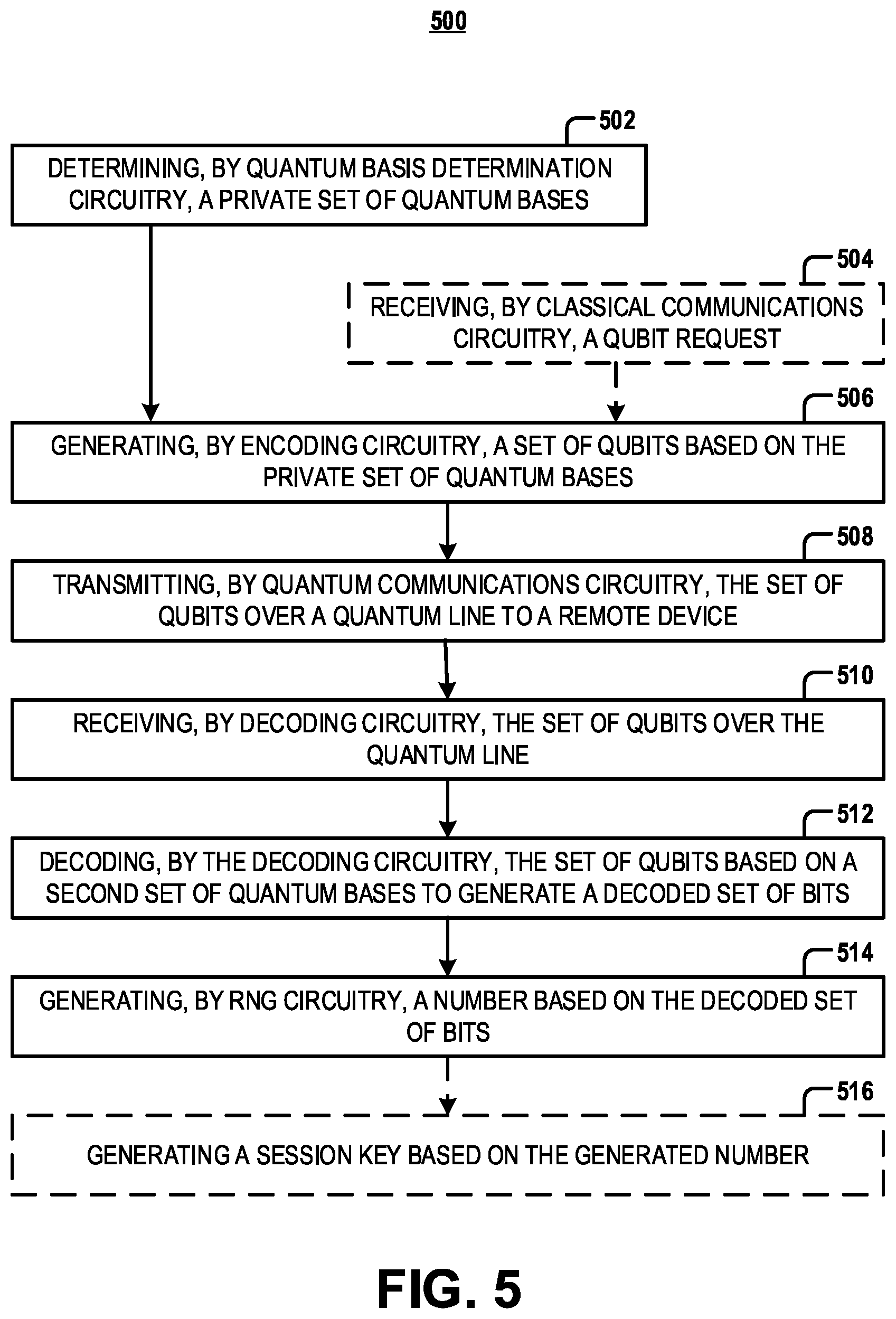 Patent US12184768 Figure 15 – Systems and methods for providing randomness-as-a-service