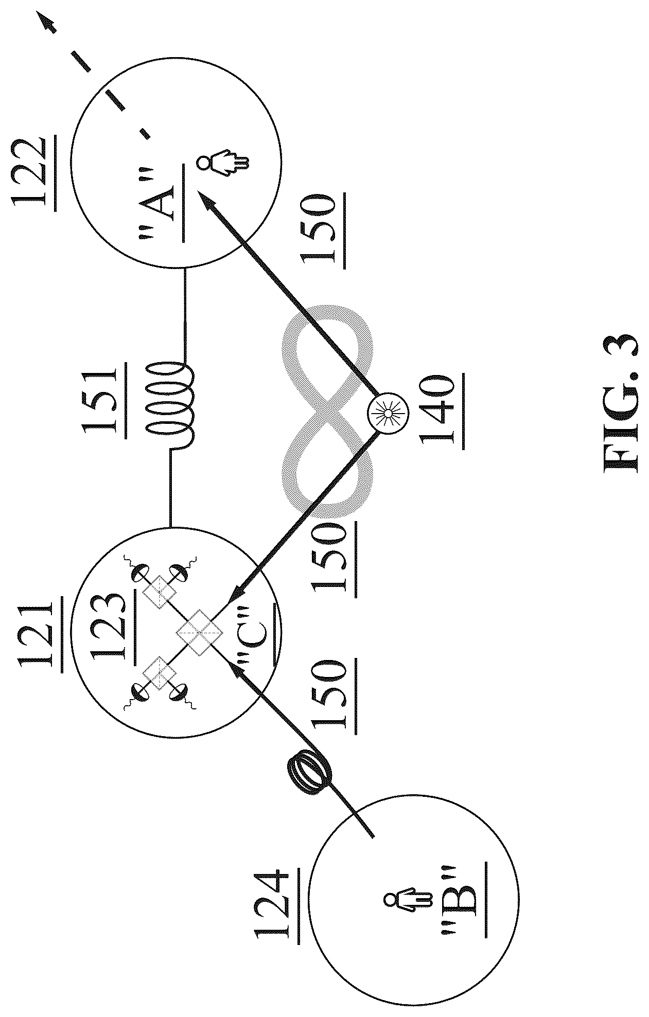 Patent US12184769 Figure 3 – Quantum network devices, systems, and methods