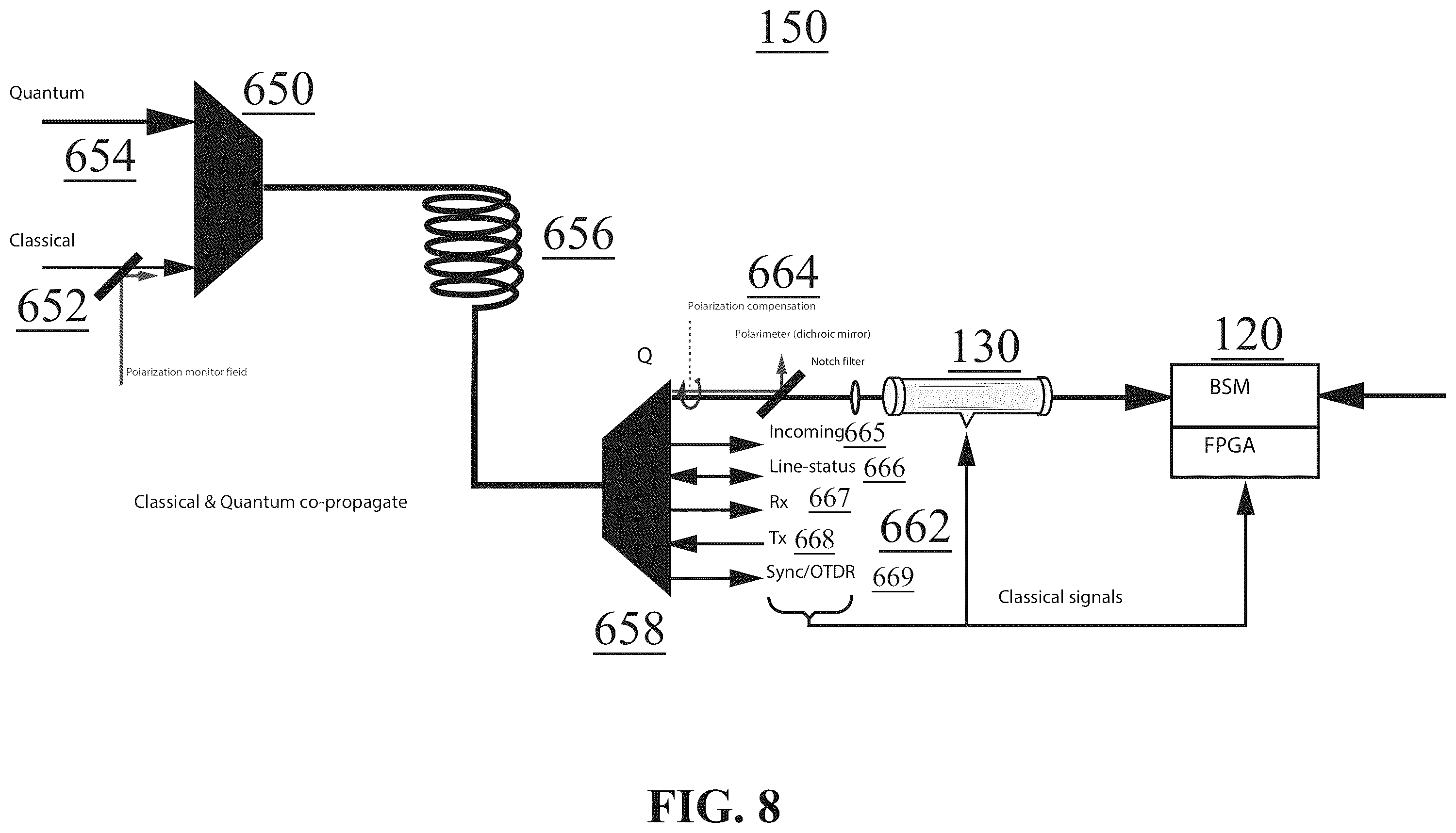 Patent US12184769 Figure 10 – Quantum network devices, systems, and methods
