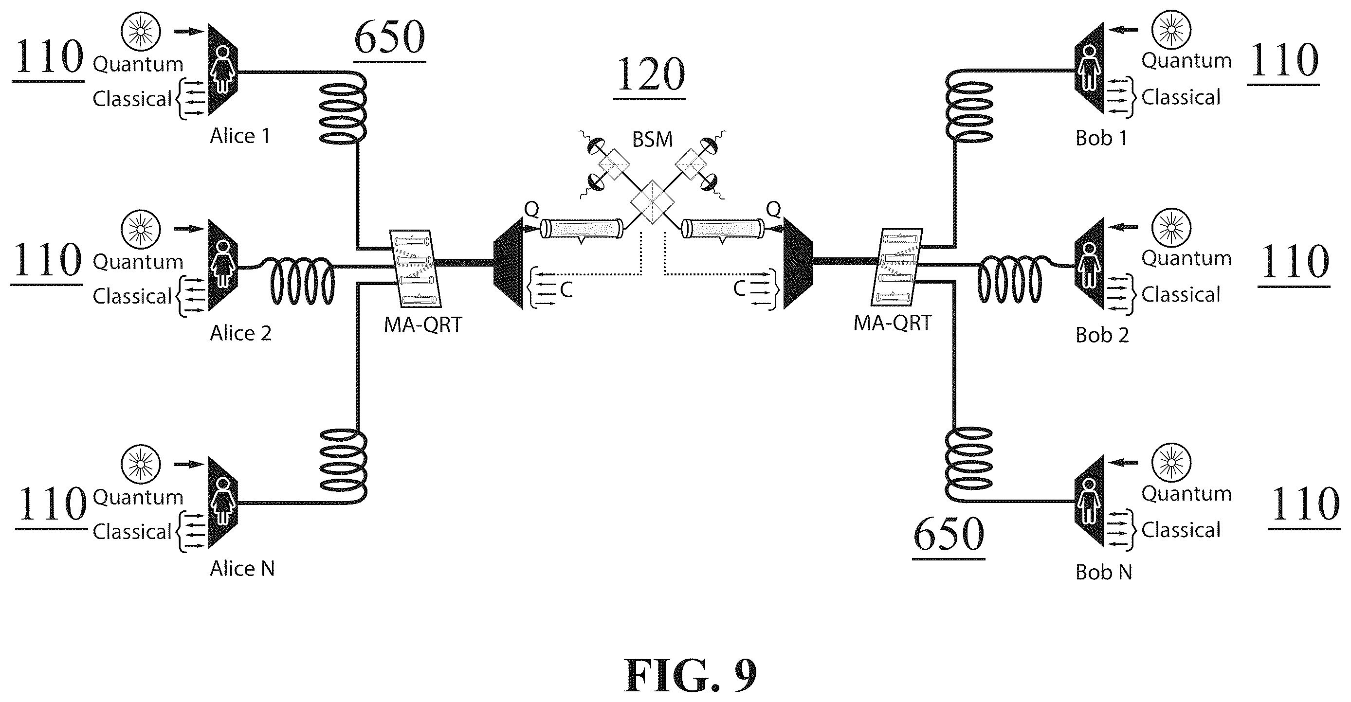 Patent US12184769 Figure 11 – Quantum network devices, systems, and methods