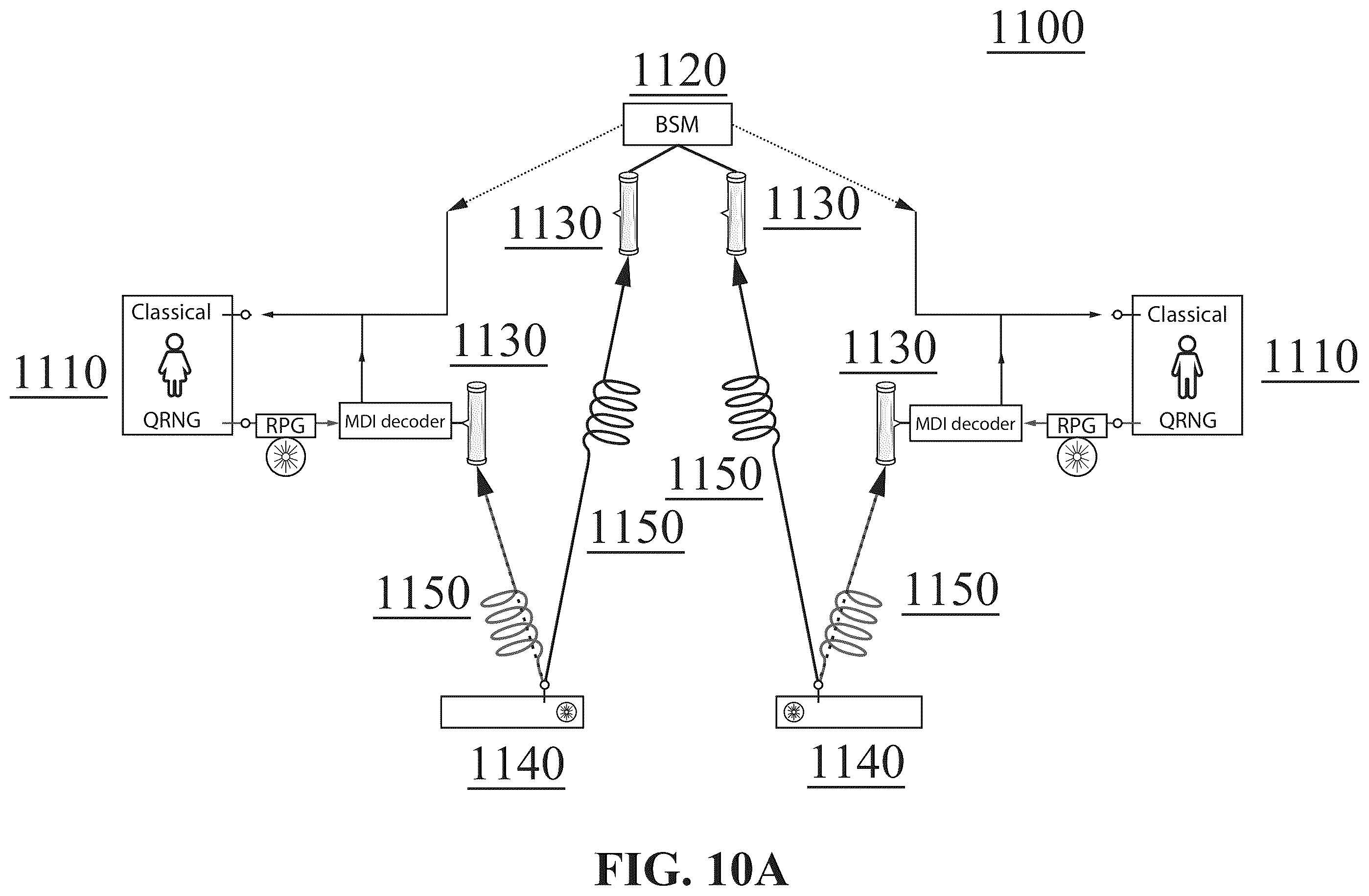 Patent US12184769 Figure 12 – Quantum network devices, systems, and methods