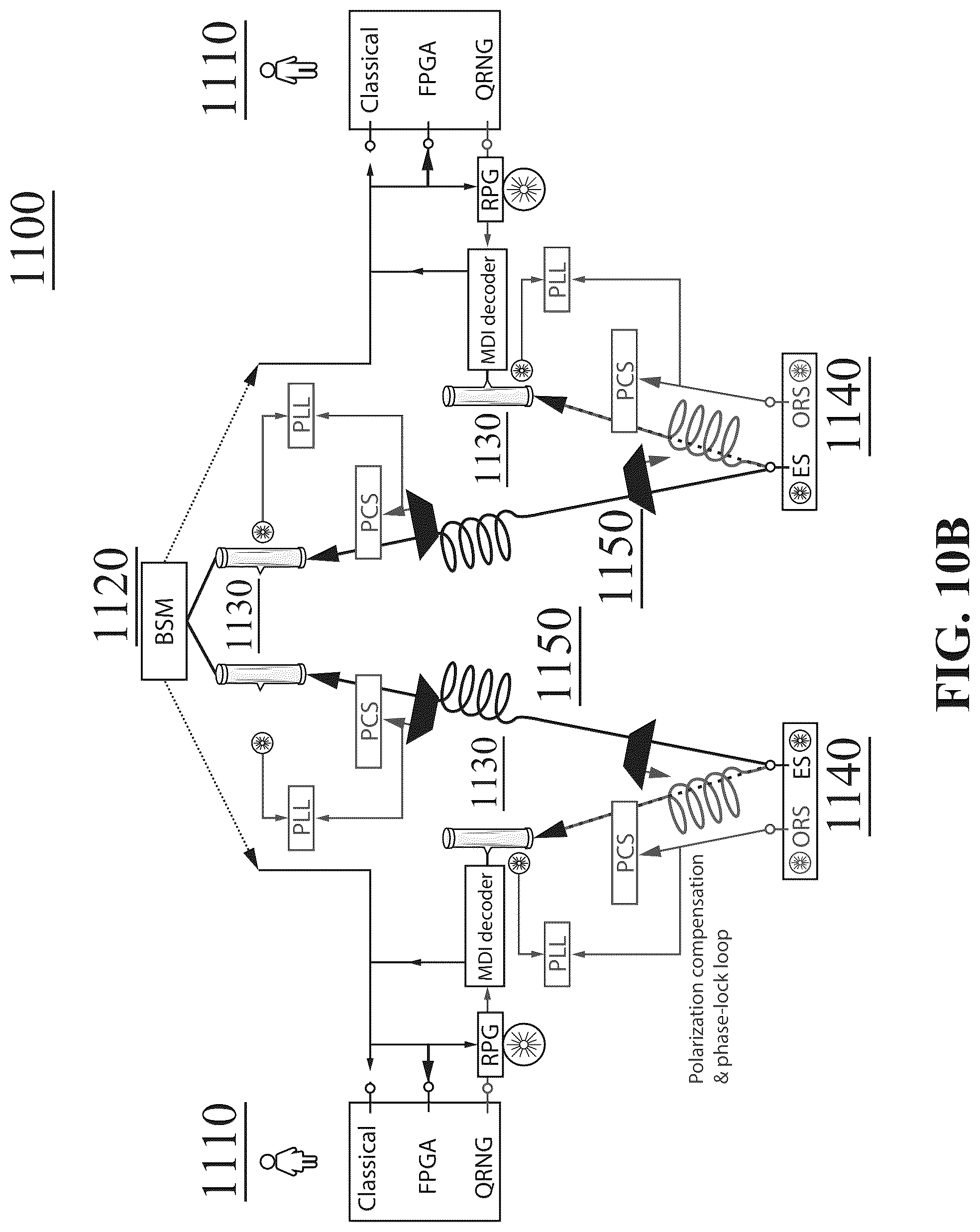 Patent US12184769 Figure 13 – Quantum network devices, systems, and methods