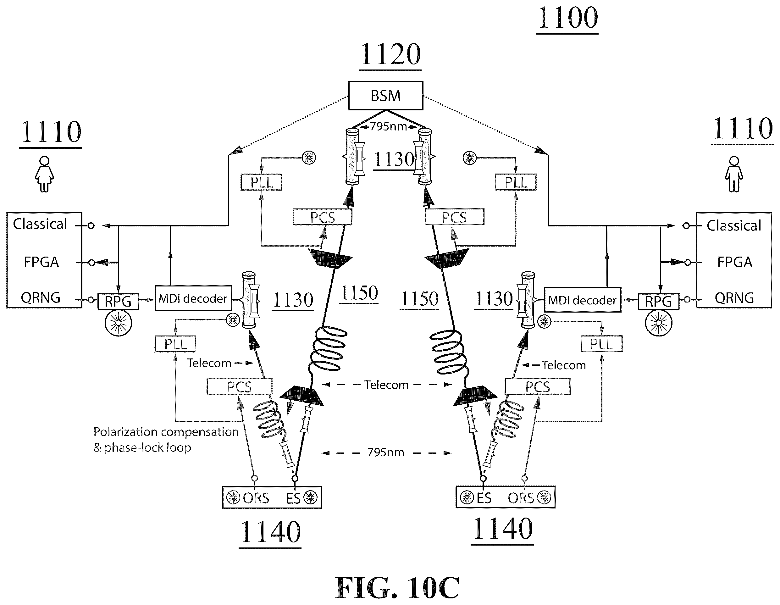 Patent US12184769 Figure 14 – Quantum network devices, systems, and methods
