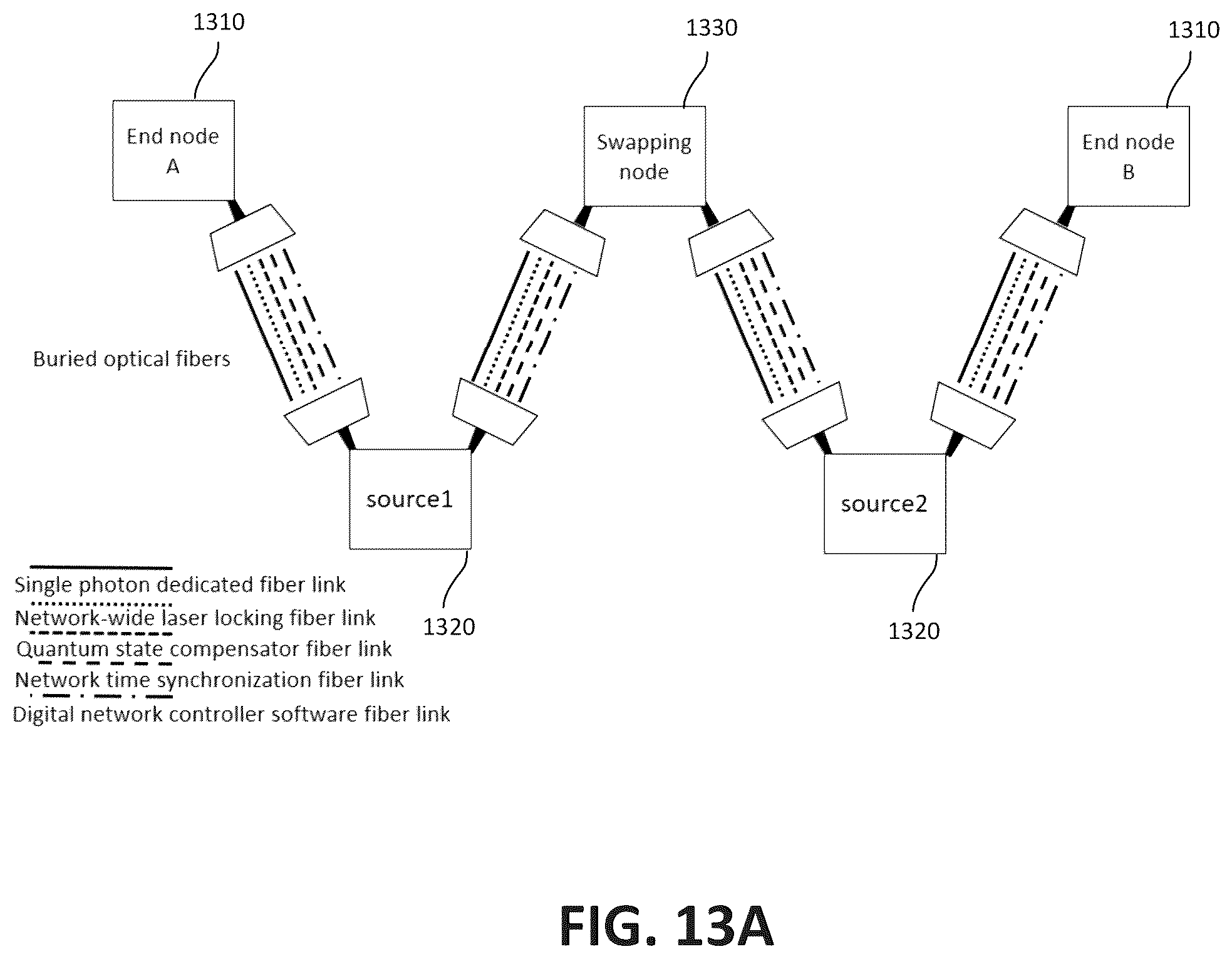 Patent US12184769 Figure 17 – Quantum network devices, systems, and methods