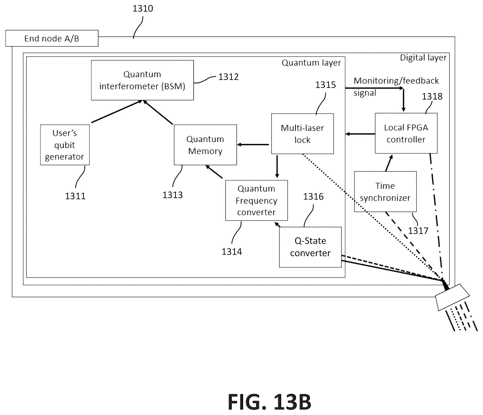 Patent US12184769 Figure 18 – Quantum network devices, systems, and methods