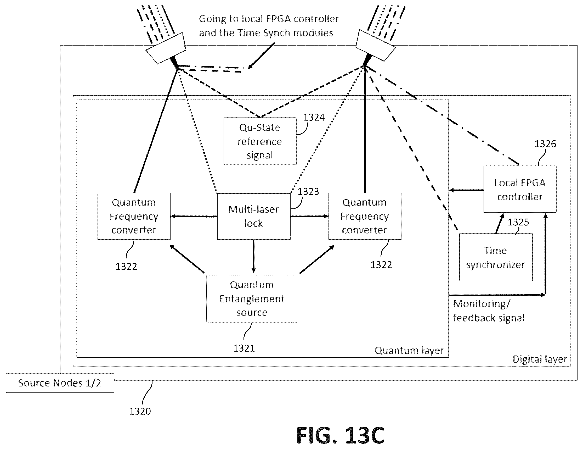 Patent US12184769 Figure 19 – Quantum network devices, systems, and methods