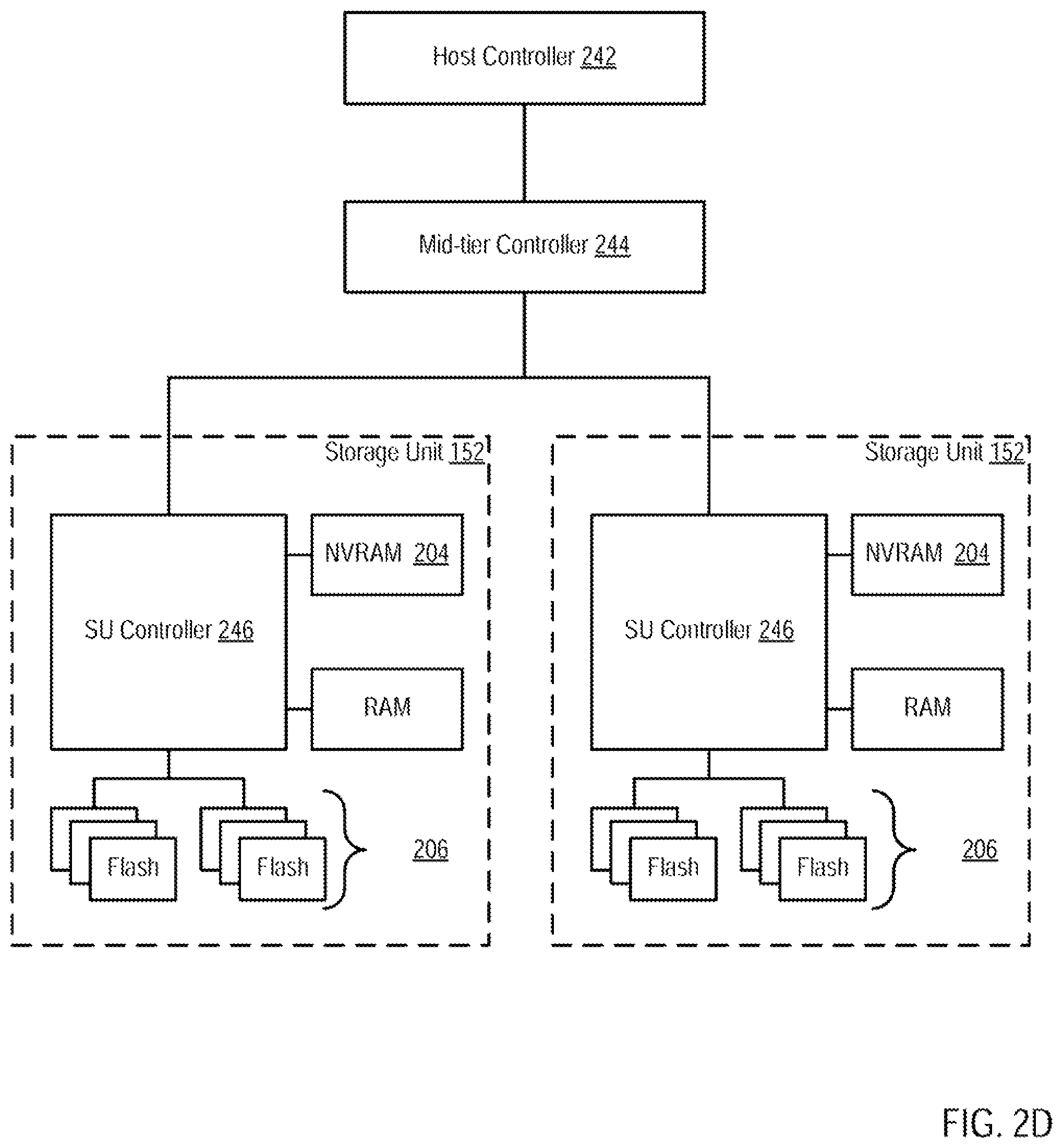 Patent US12184776 Figure 8 – Decommissioning keys in a decryption storage system