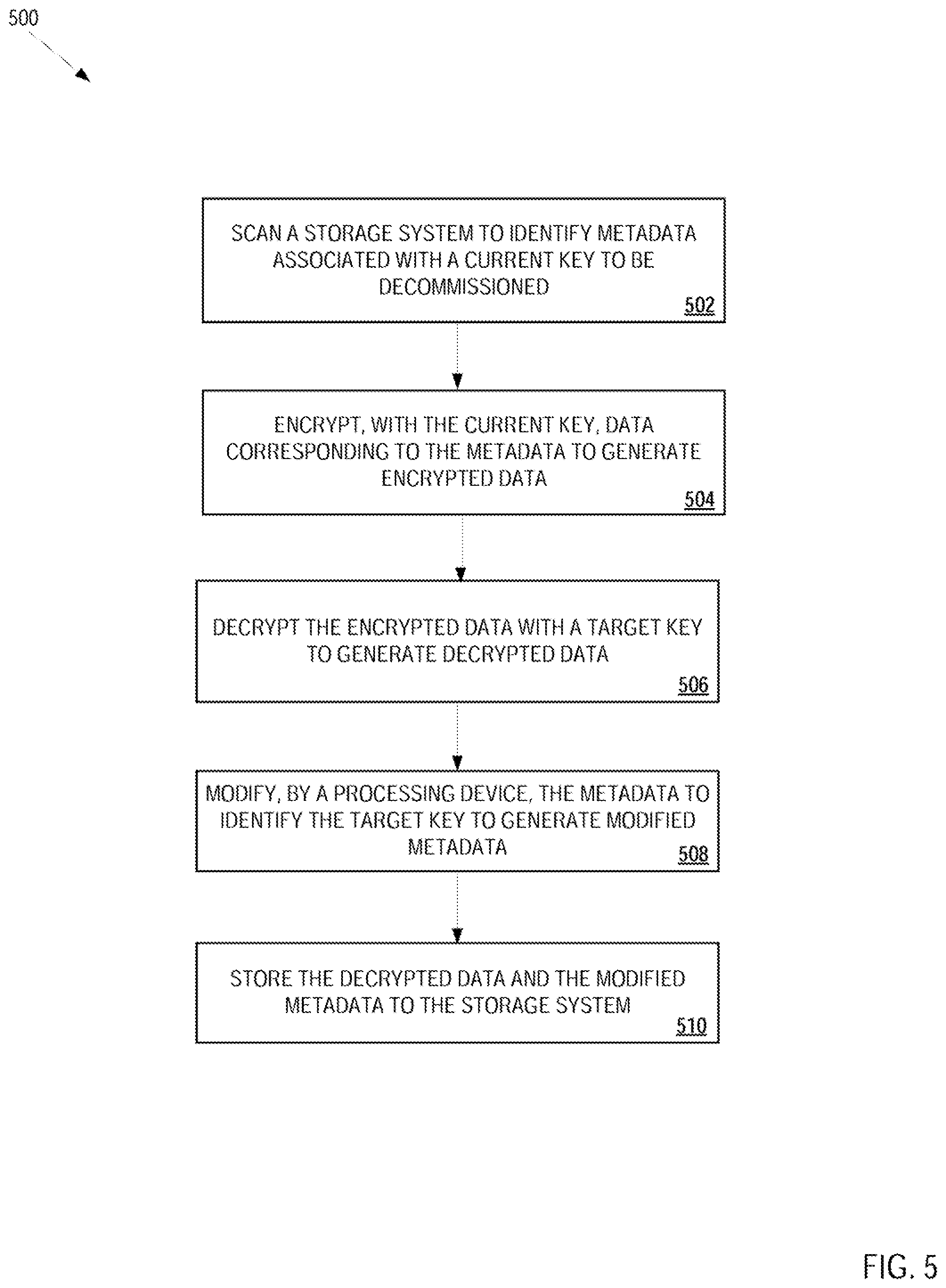 Patent US12184776 Figure 14 – Decommissioning keys in a decryption storage system