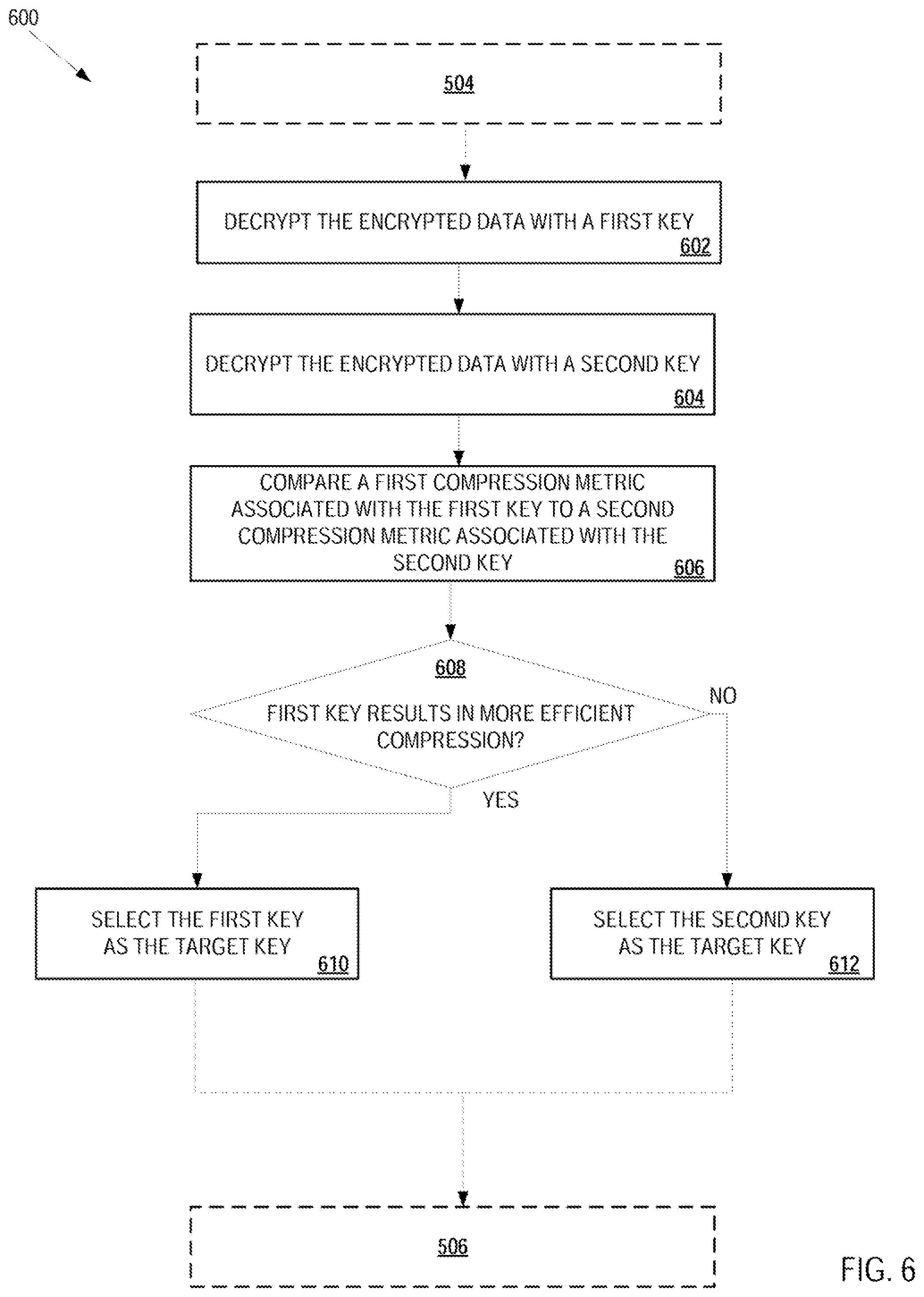 Patent US12184776 Figure 15 – Decommissioning keys in a decryption storage system