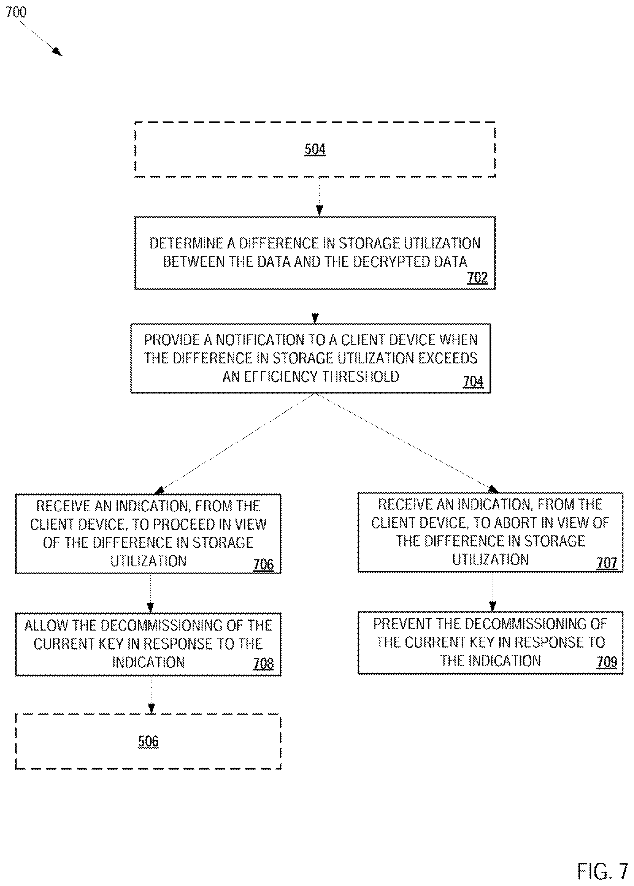 Patent US12184776 Figure 16 – Decommissioning keys in a decryption storage system