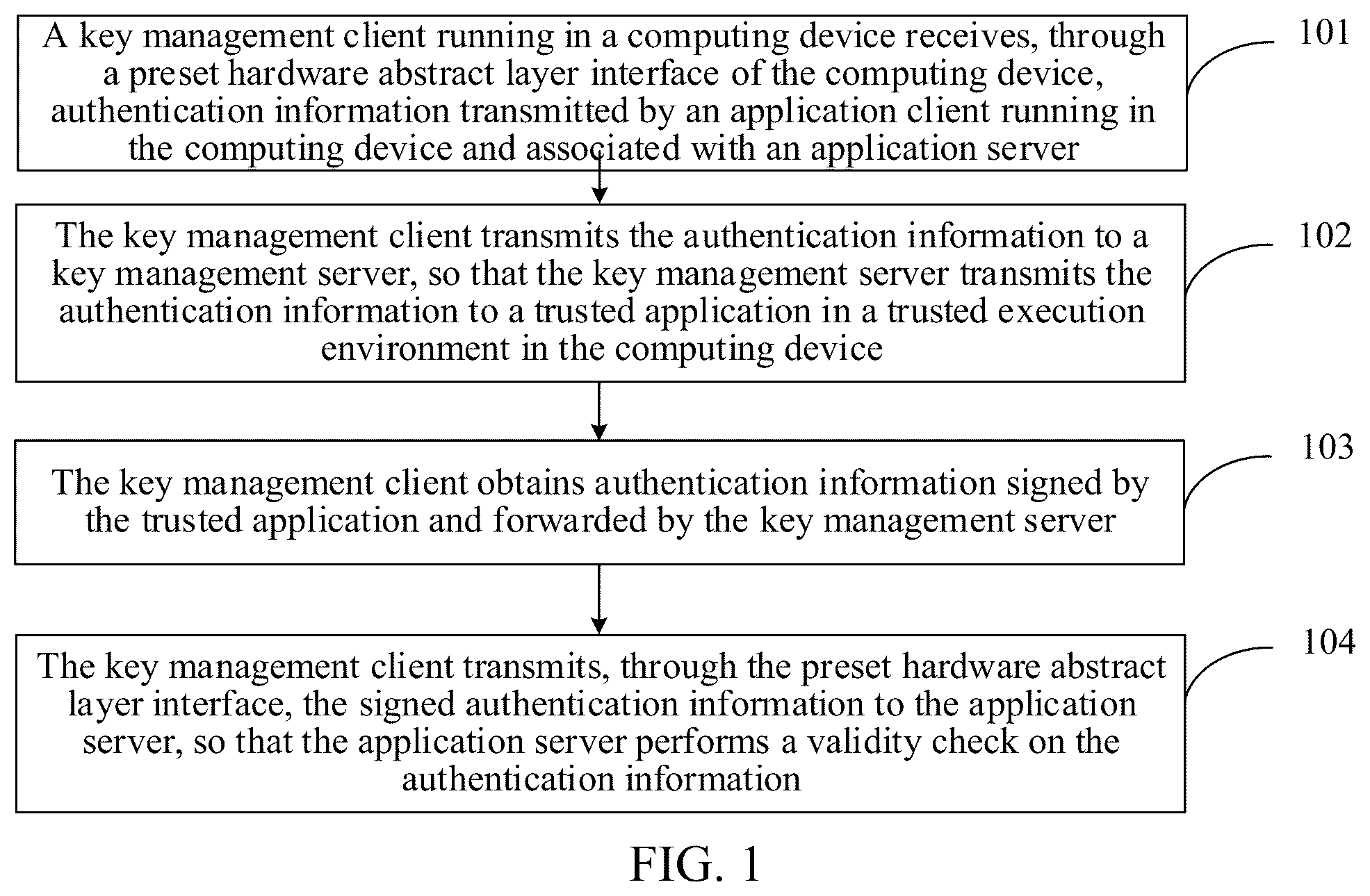 Patent US12184777 Figure 1 – Authentication information transmission method, apparatus, and storage medium
