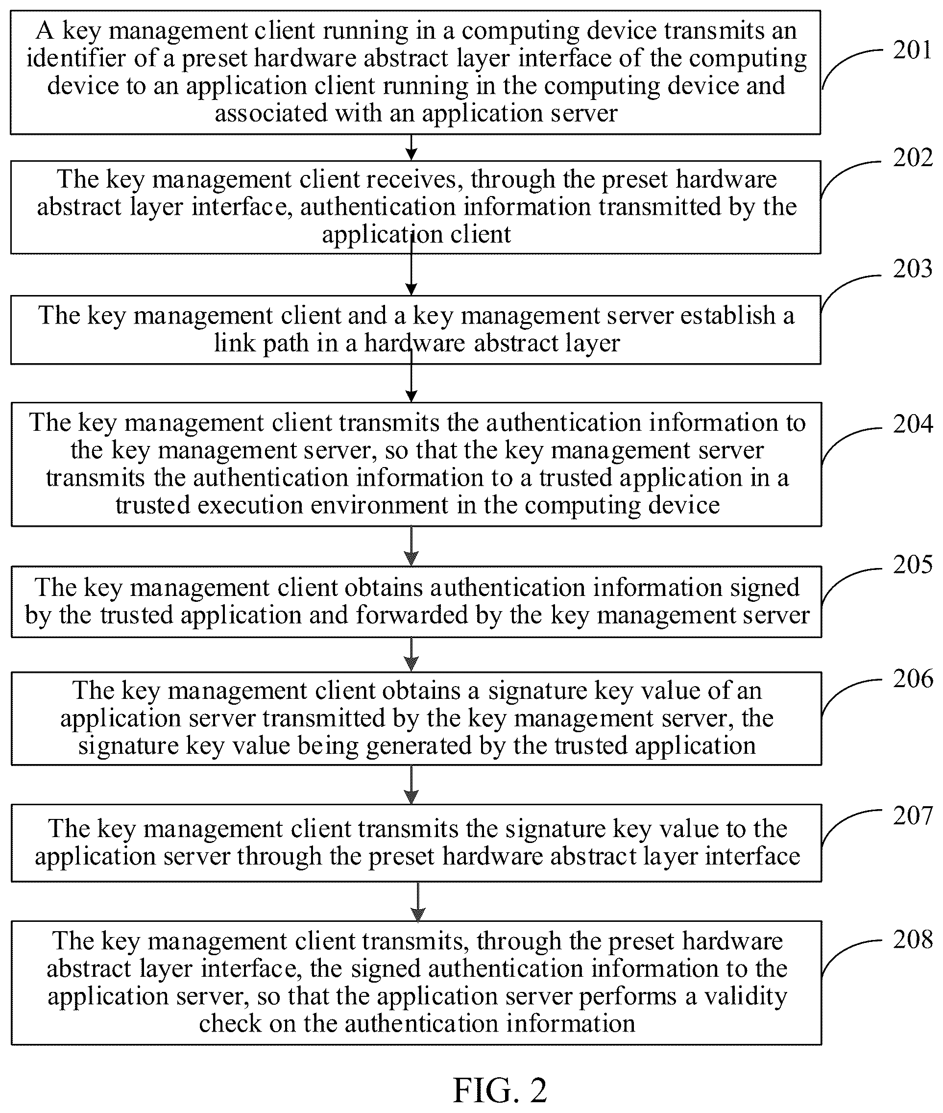 Patent US12184777 Figure 2 – Authentication information transmission method, apparatus, and storage medium