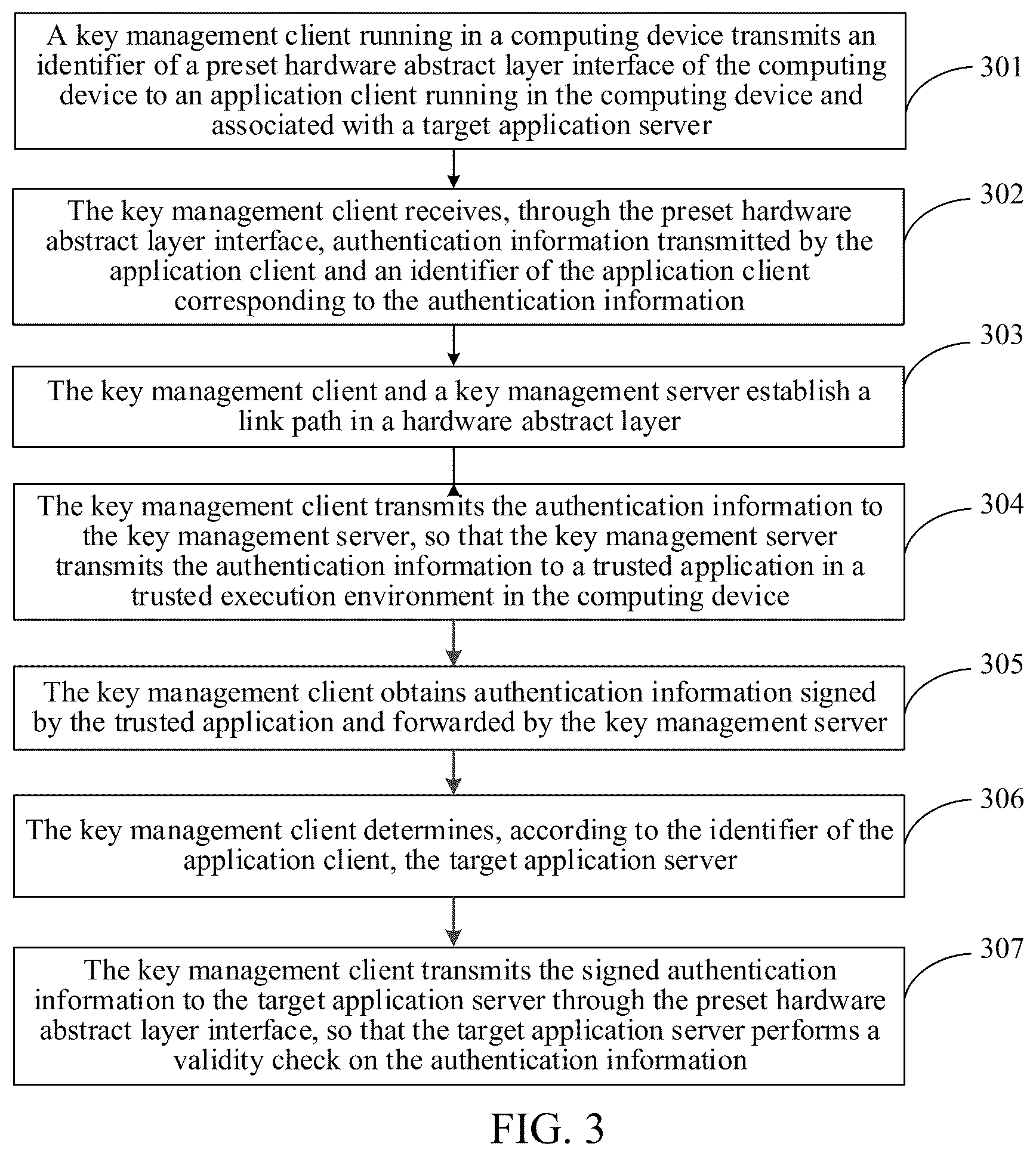 Patent US12184777 Figure 3 – Authentication information transmission method, apparatus, and storage medium