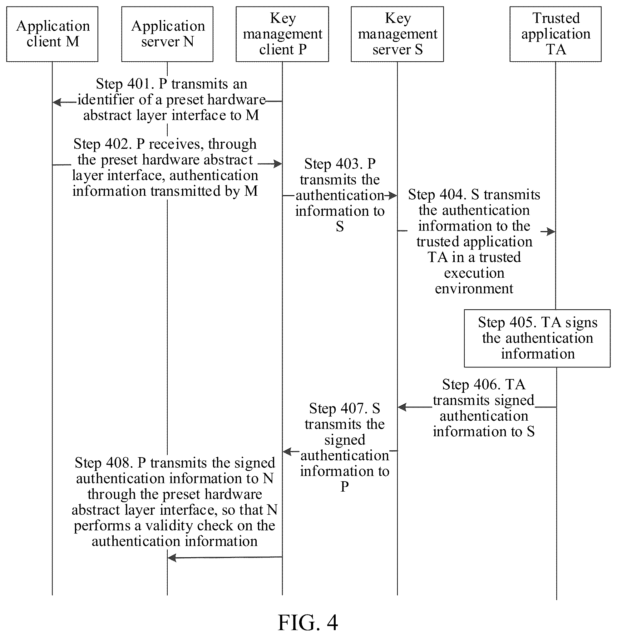 Patent US12184777 Figure 4 – Authentication information transmission method, apparatus, and storage medium