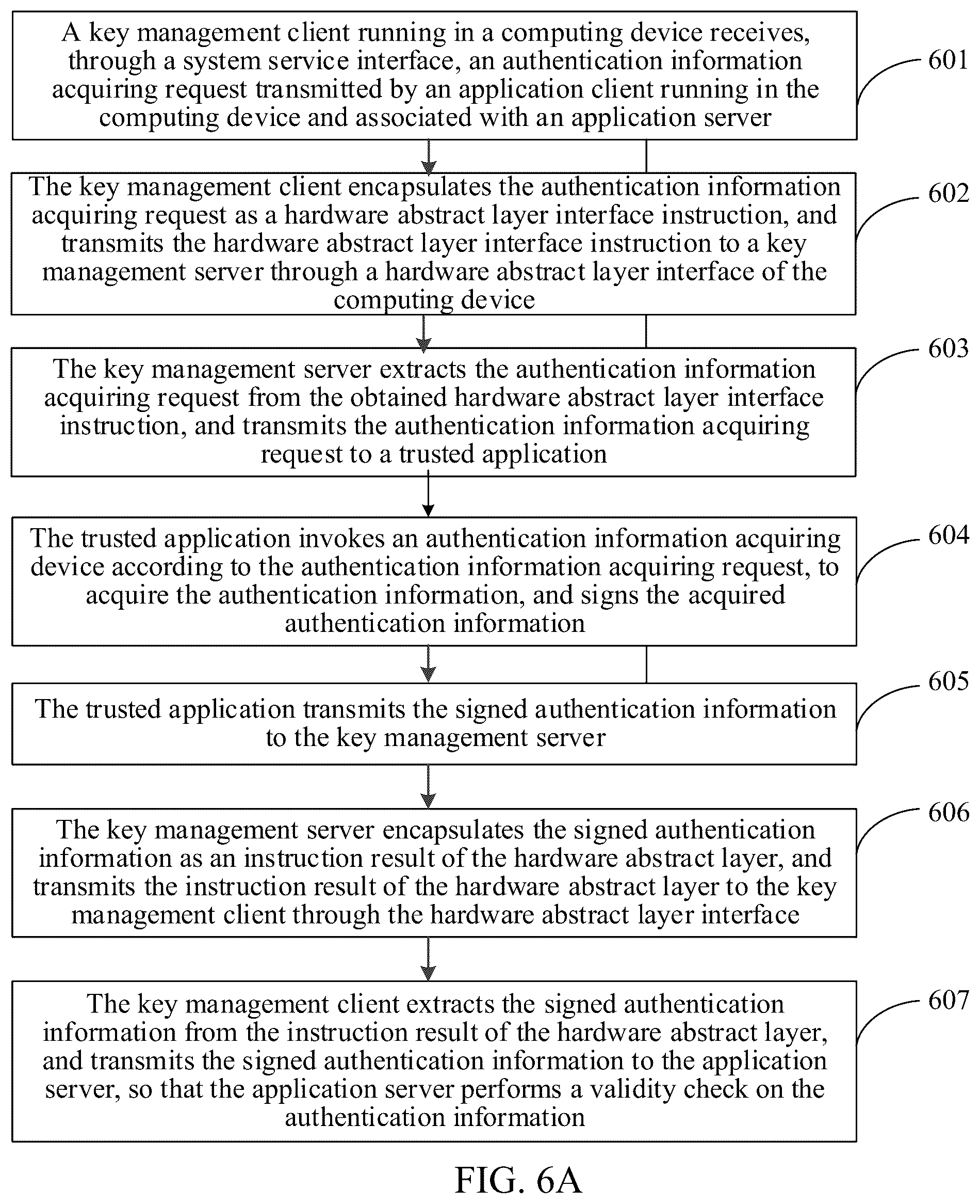 Patent US12184777 Figure 6 – Authentication information transmission method, apparatus, and storage medium