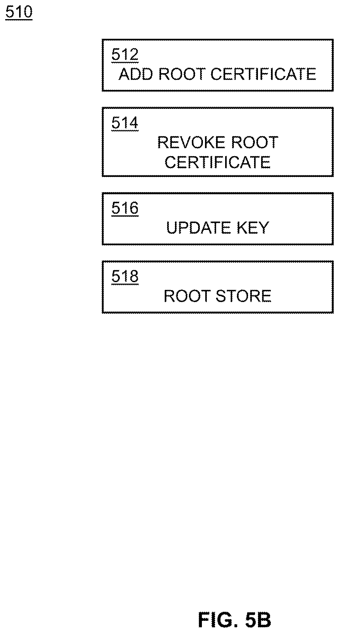 Patent US12184779 Figure 6 – Decentralized root store