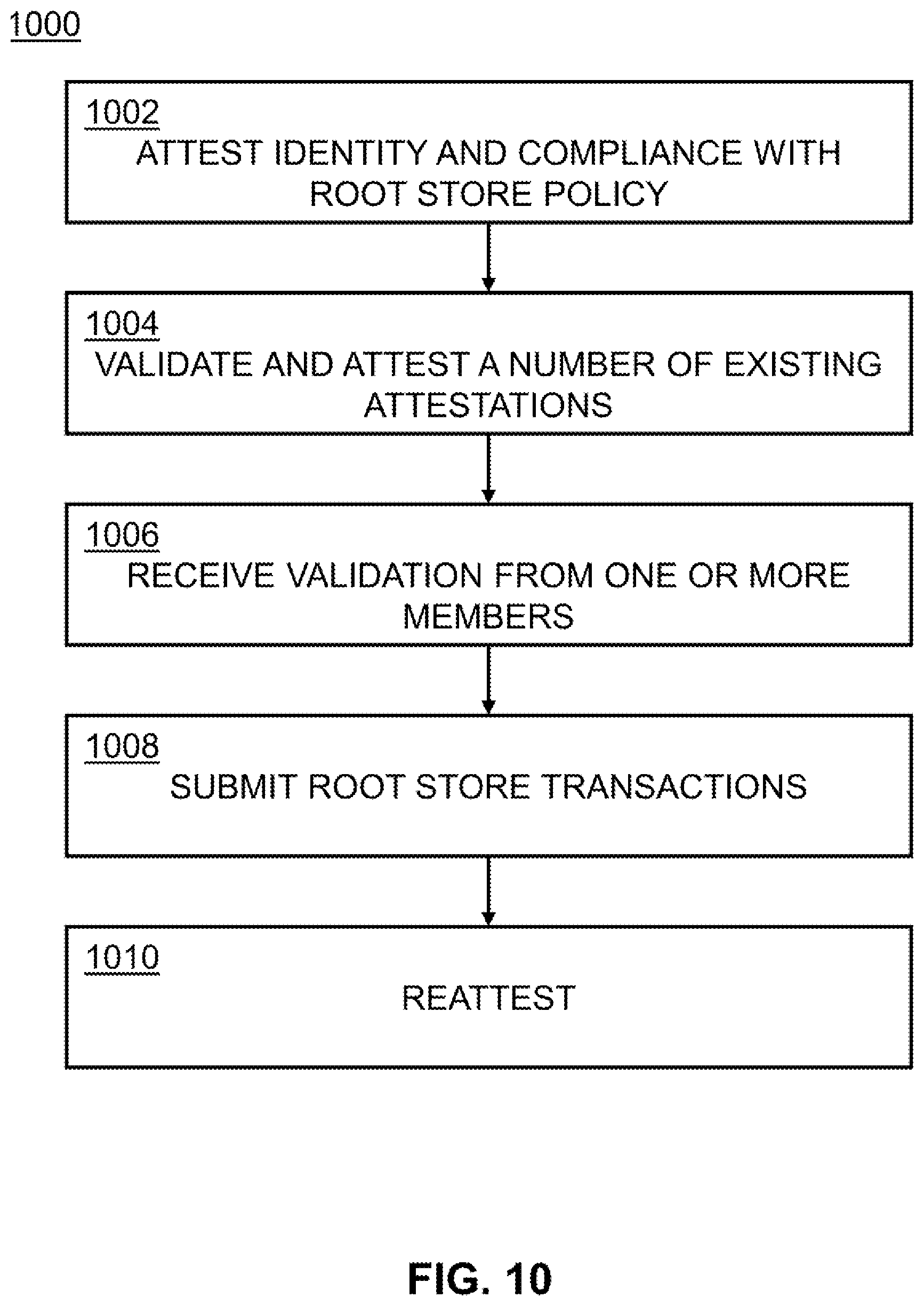 Patent US12184779 Figure 11 – Decentralized root store