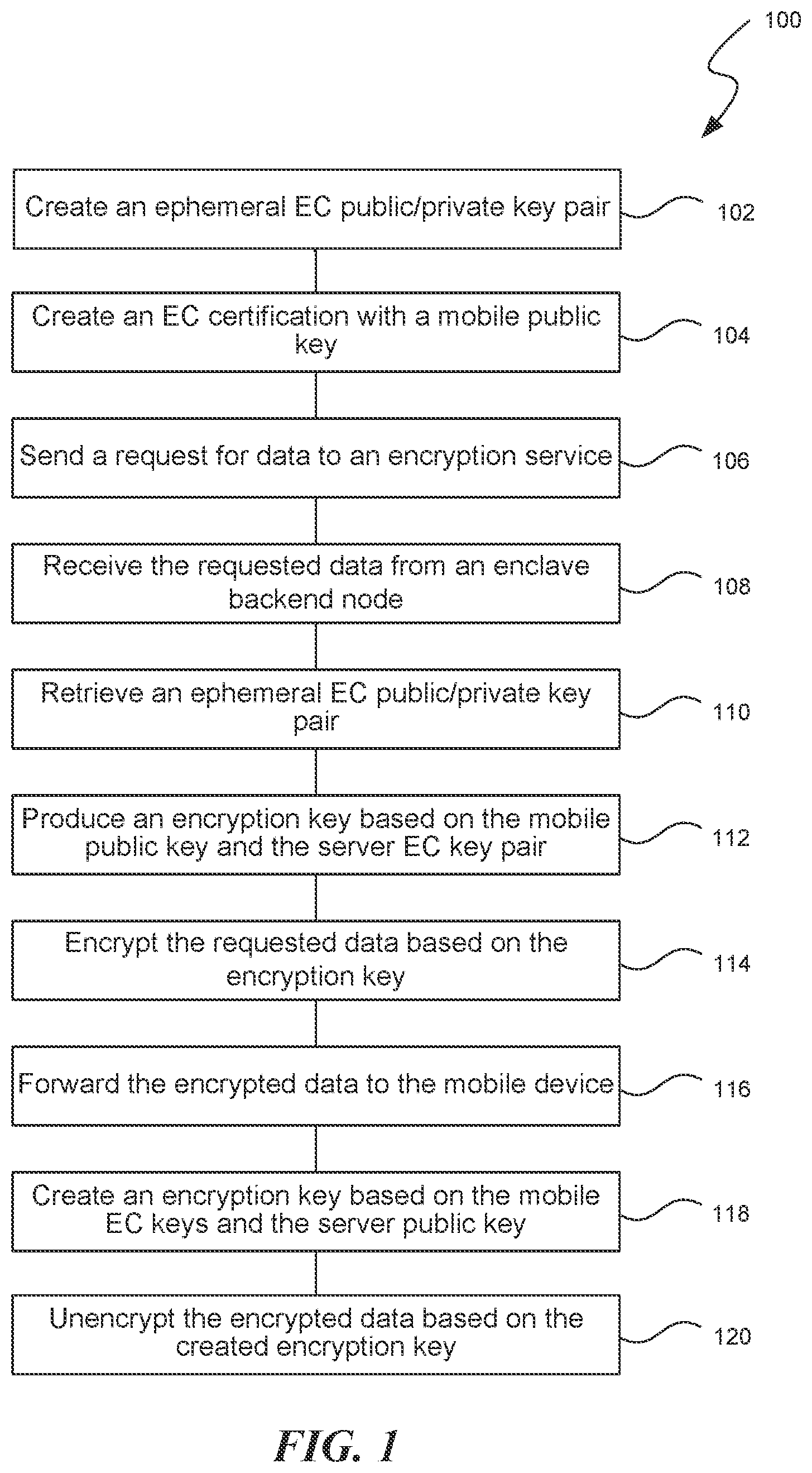 Patent US12184780 Figure 1 – Secure data communication using elliptic-curve diffie-hellman (ECDHE) key agreement