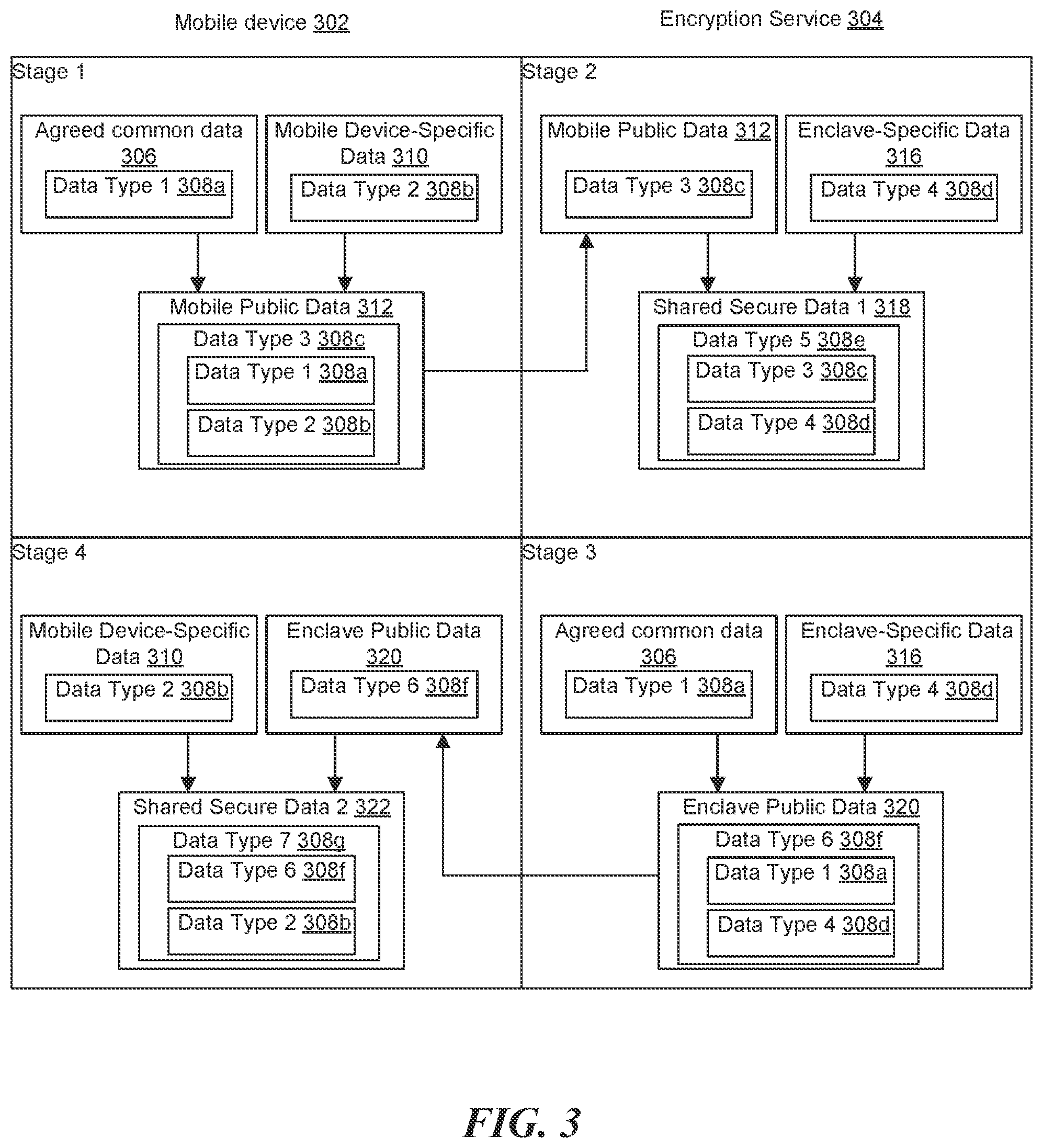 Patent US12184780 Figure 3 – Secure data communication using elliptic-curve diffie-hellman (ECDHE) key agreement