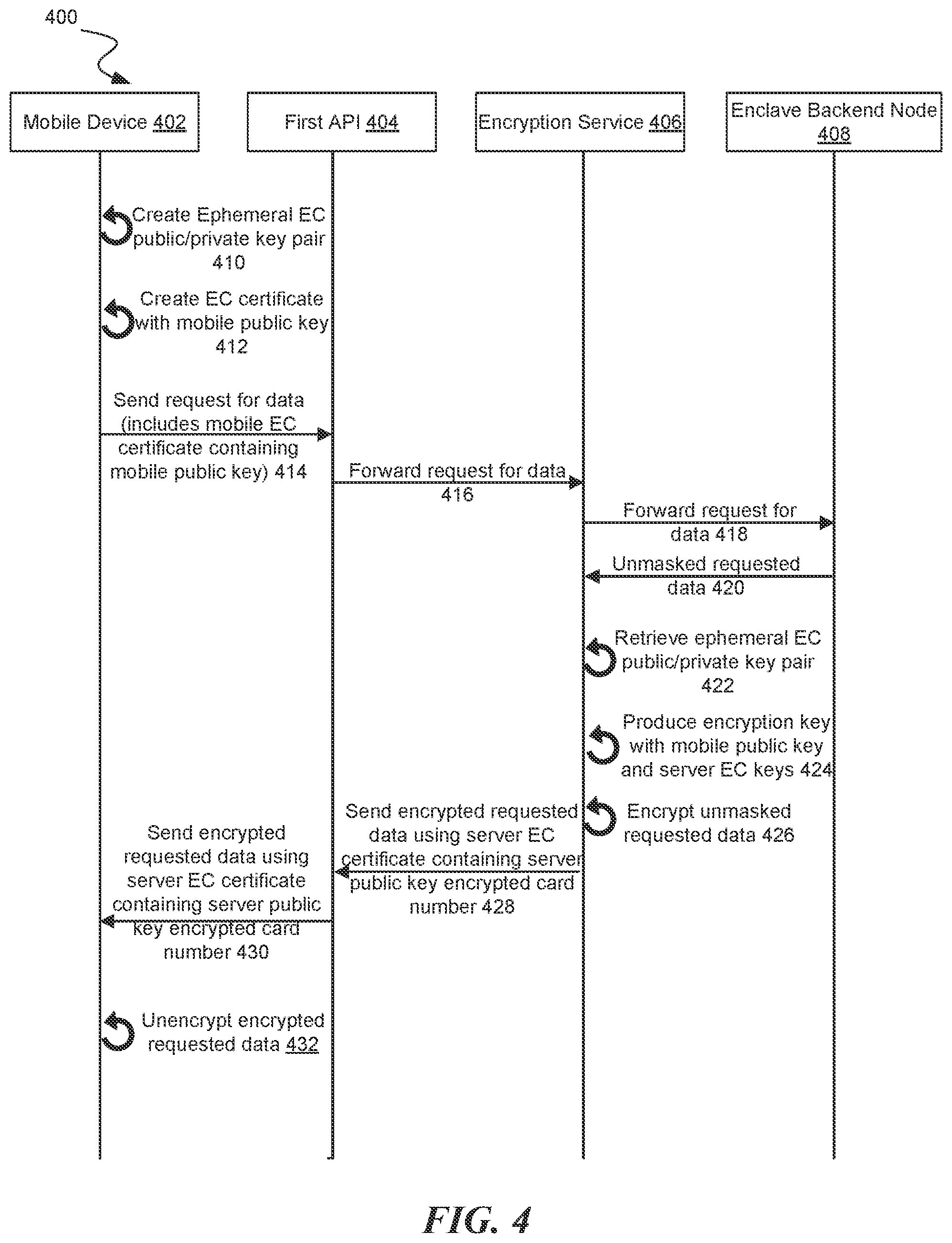 Patent US12184780 Figure 4 – Secure data communication using elliptic-curve diffie-hellman (ECDHE) key agreement