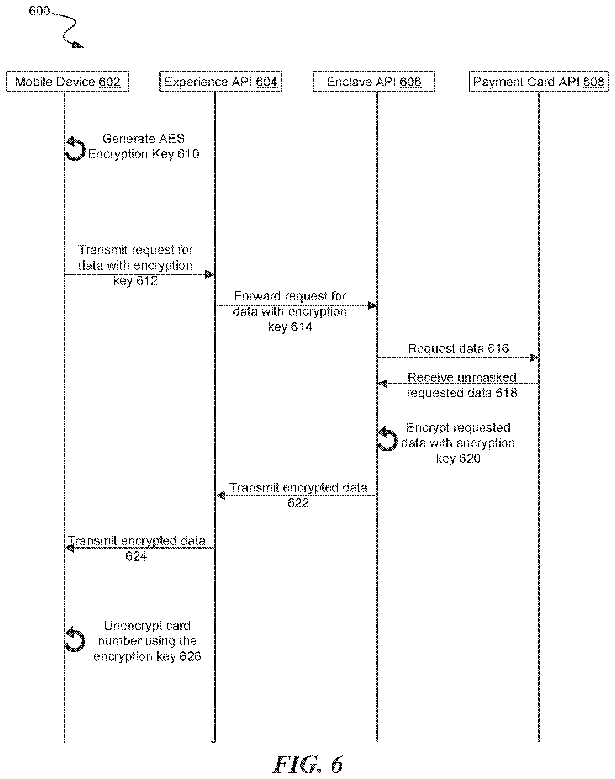 Patent US12184780 Figure 6 – Secure data communication using elliptic-curve diffie-hellman (ECDHE) key agreement
