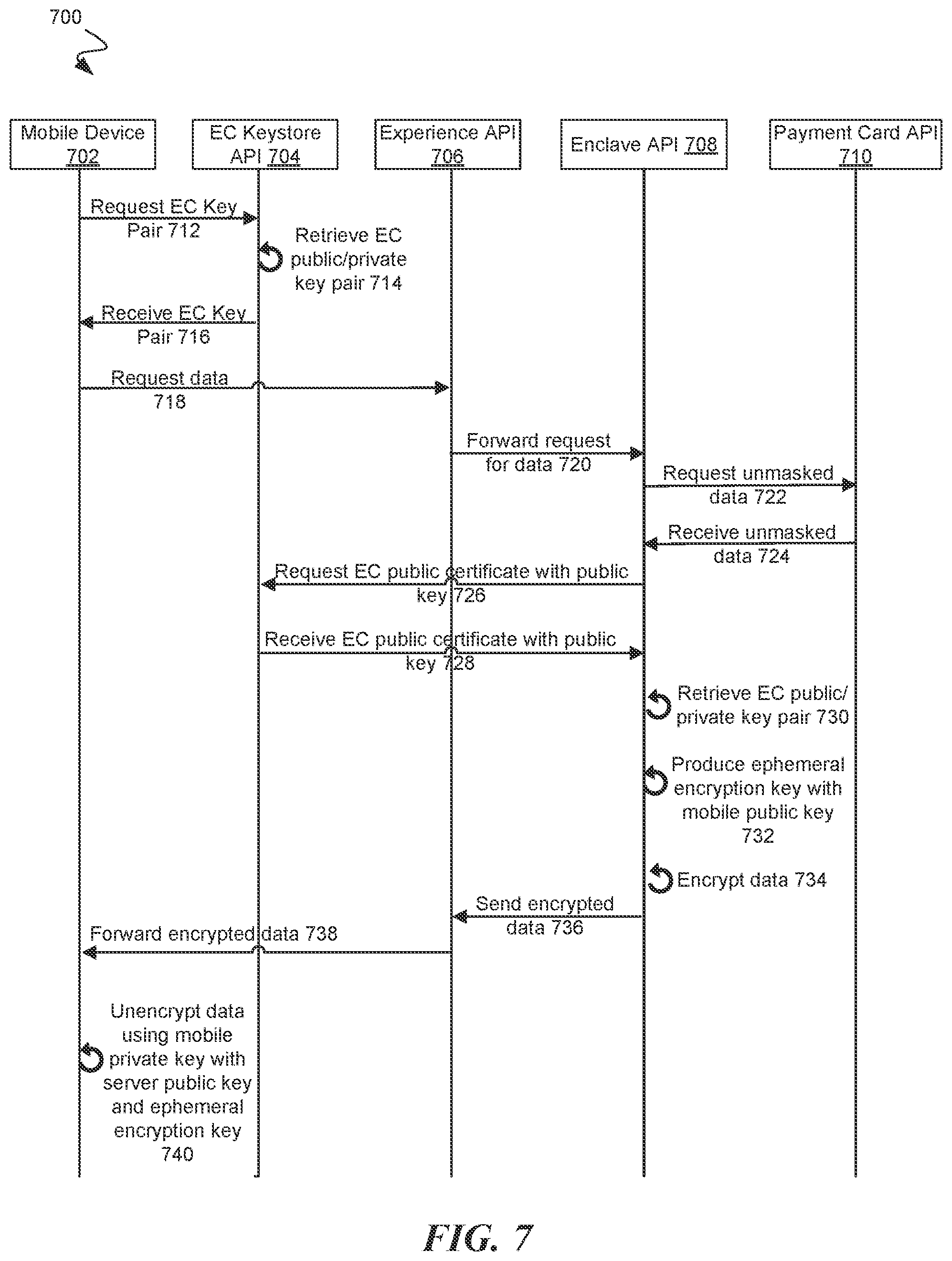 Patent US12184780 Figure 7 – Secure data communication using elliptic-curve diffie-hellman (ECDHE) key agreement