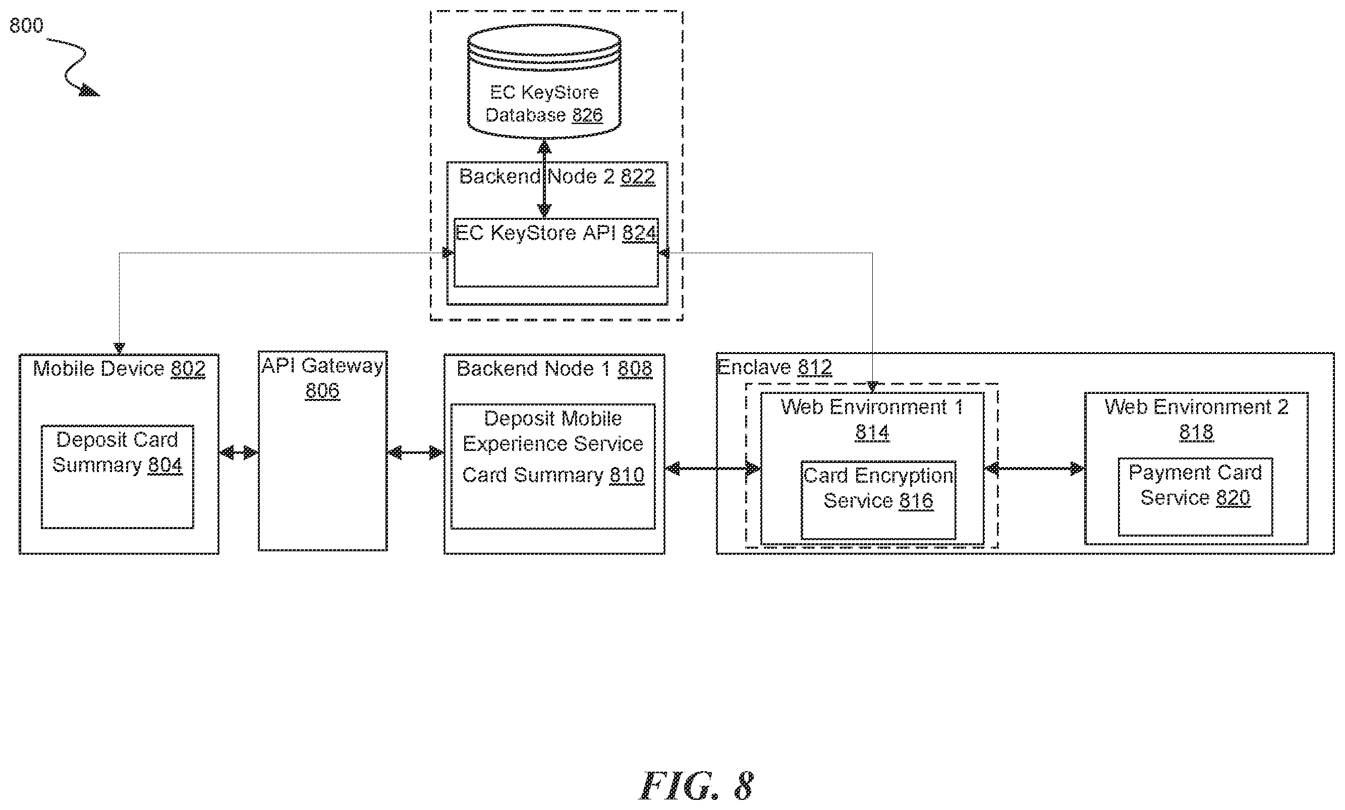 Patent US12184780 Figure 8 – Secure data communication using elliptic-curve diffie-hellman (ECDHE) key agreement