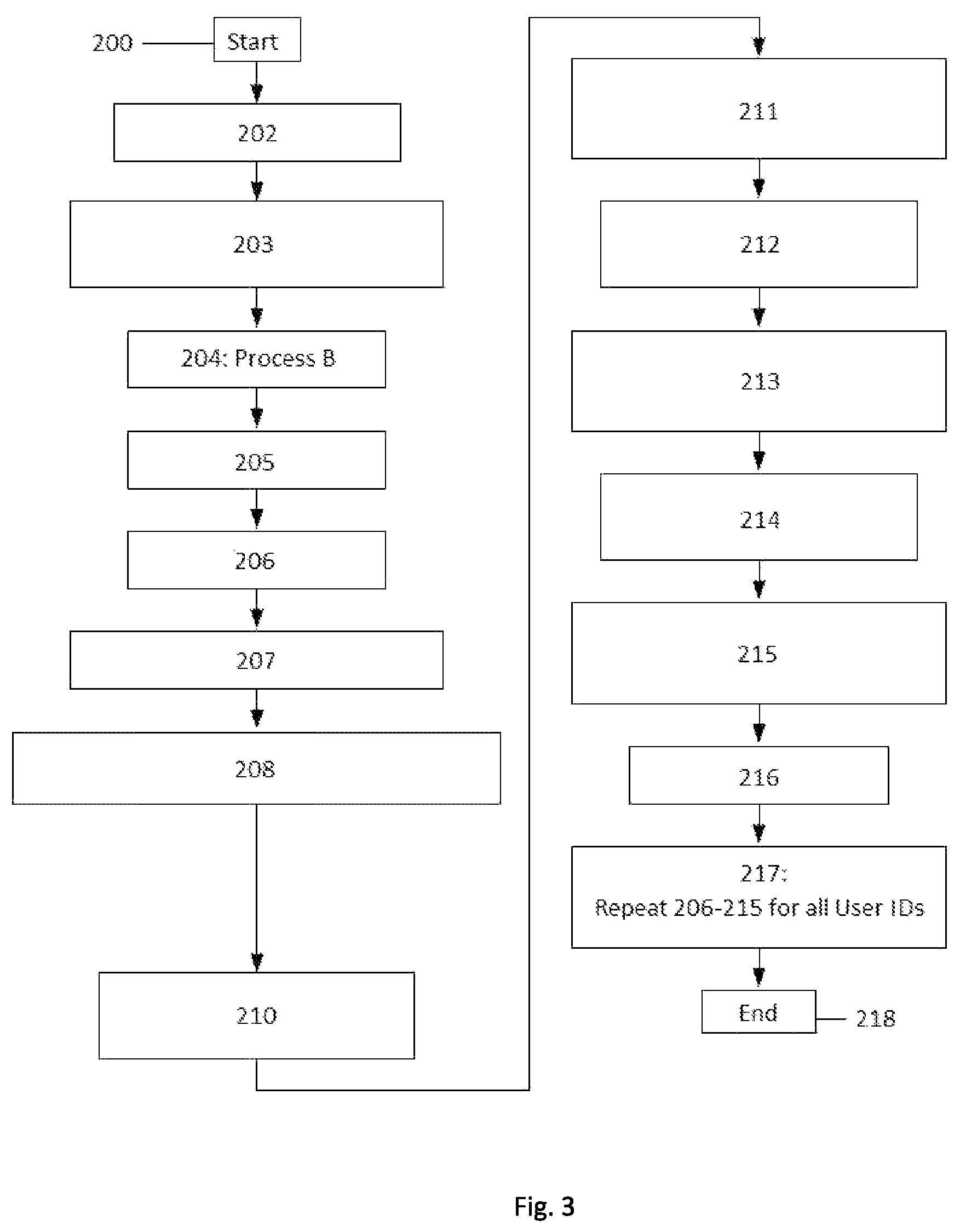 Patent US12184783 Figure 3 – Multiple factor authentication for portable memory storage system