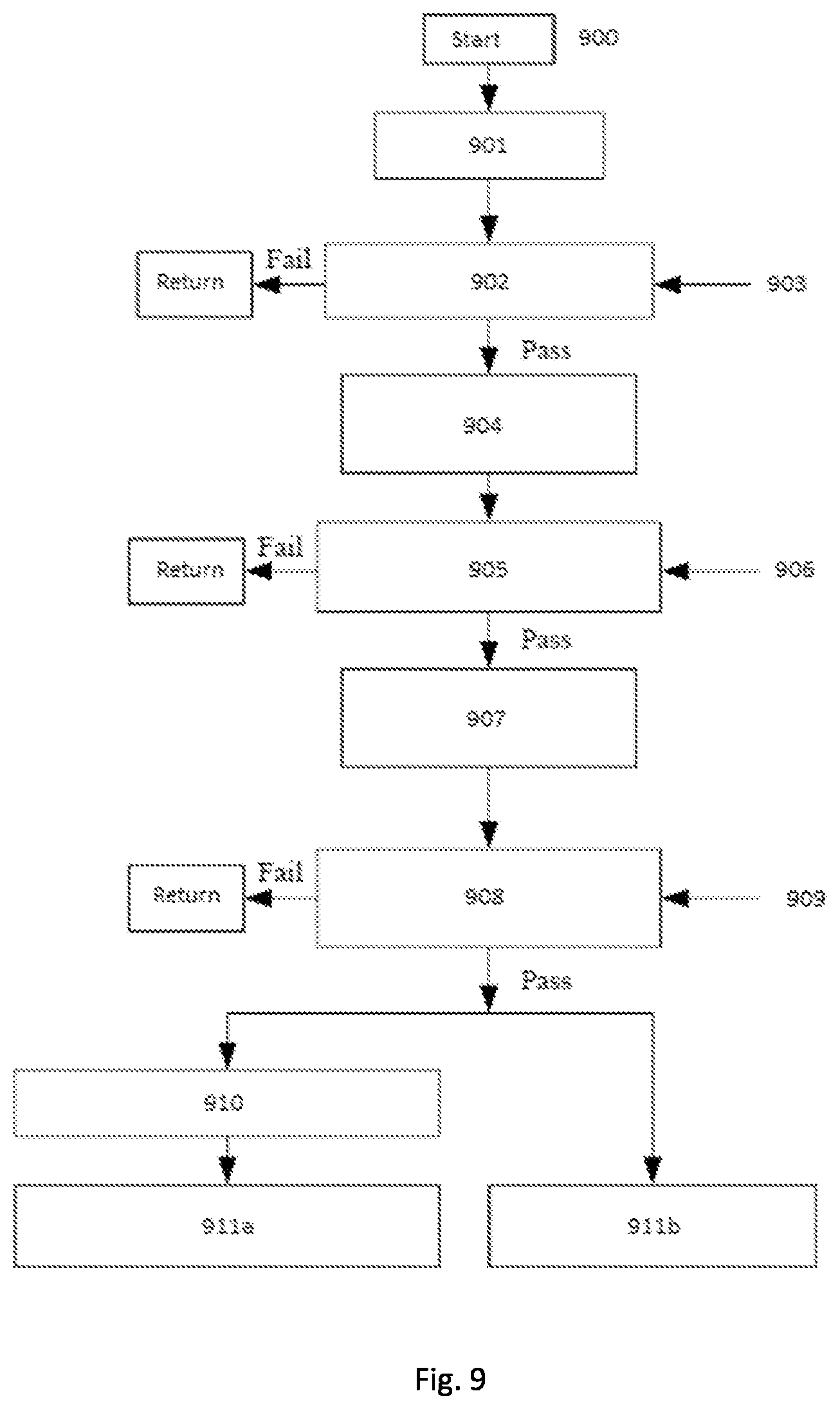 Patent US12184783 Figure 7 – Multiple factor authentication for portable memory storage system