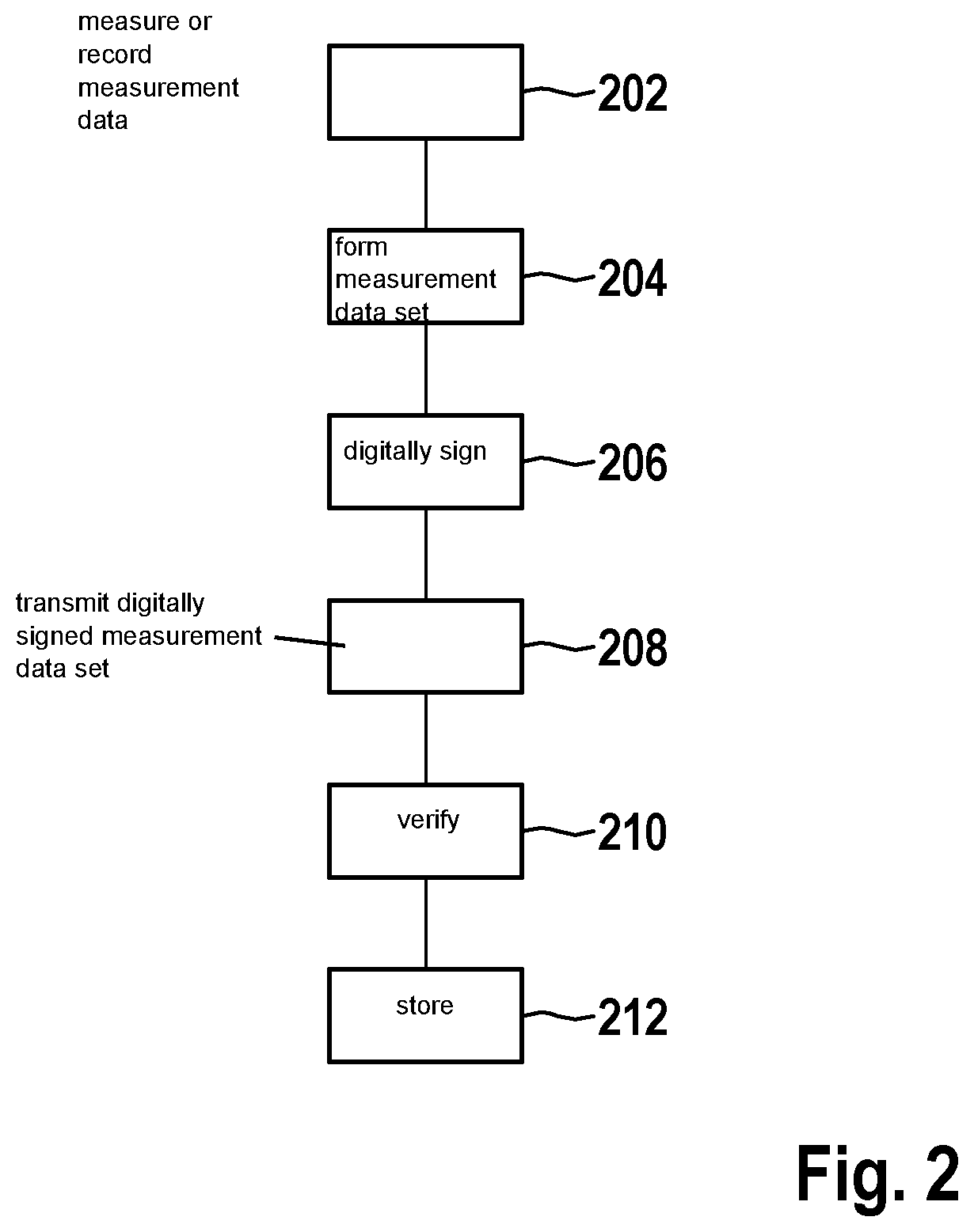 Patent US12184788 Figure 2 – Smart meter and method for the reliable provision of measurement data in a decentralized transaction database