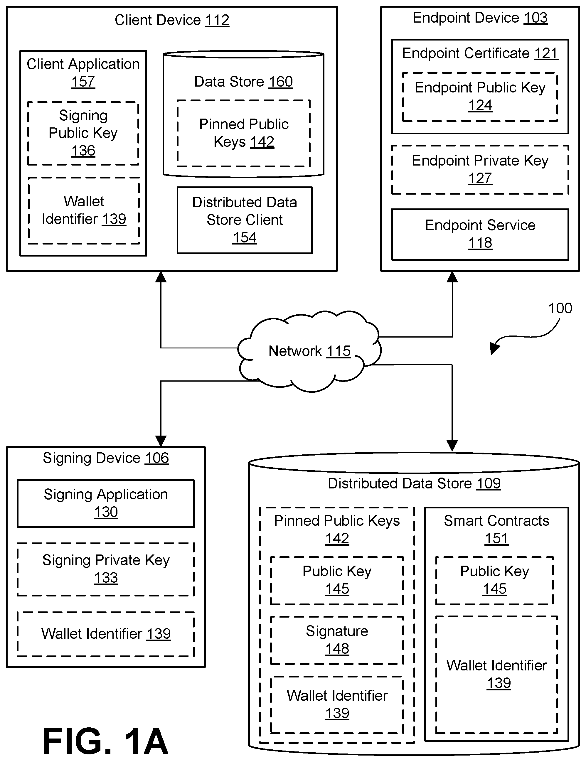 Patent US12184789 Figure 1 – Blockchain based certificate pinning