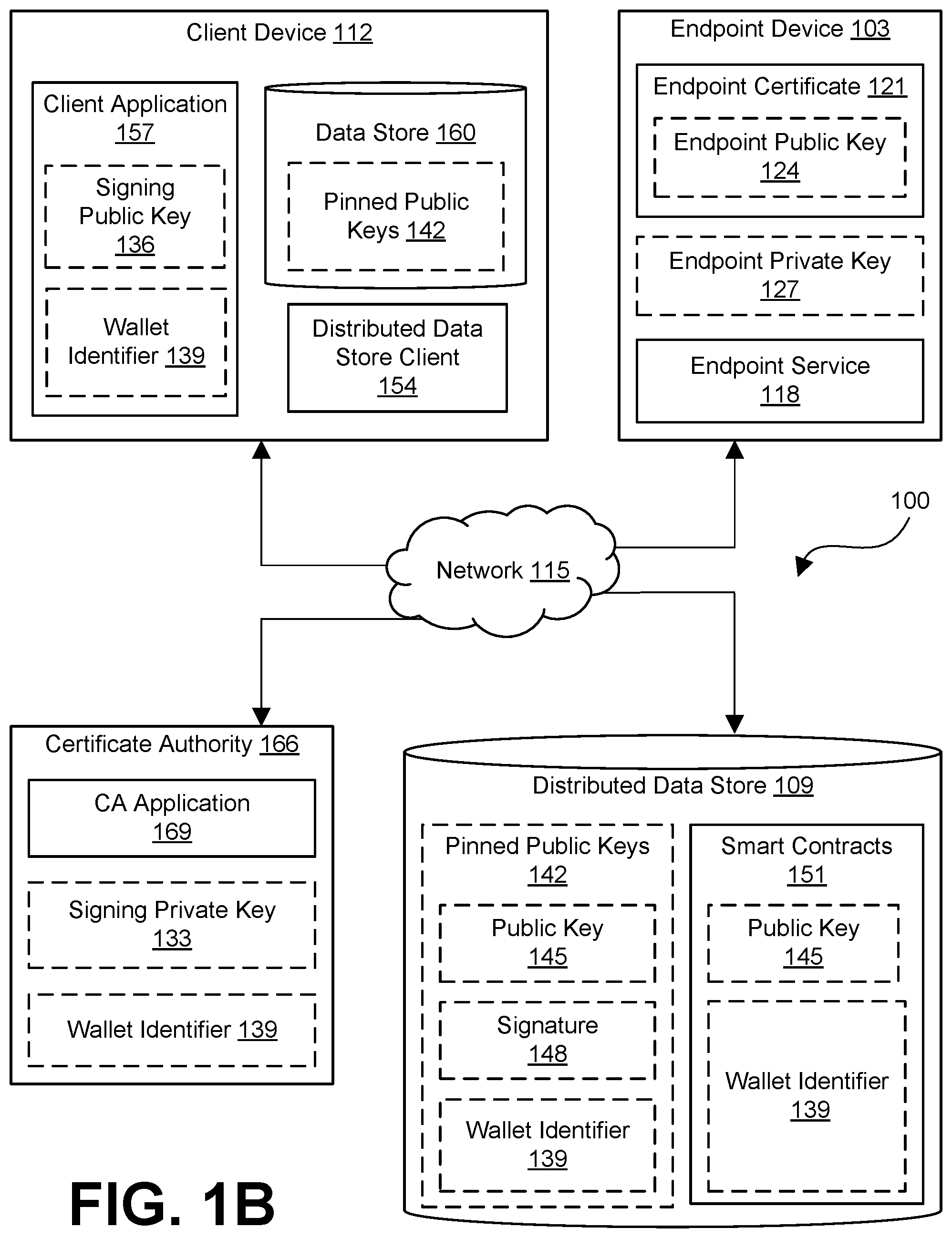 Patent US12184789 Figure 2 – Blockchain based certificate pinning