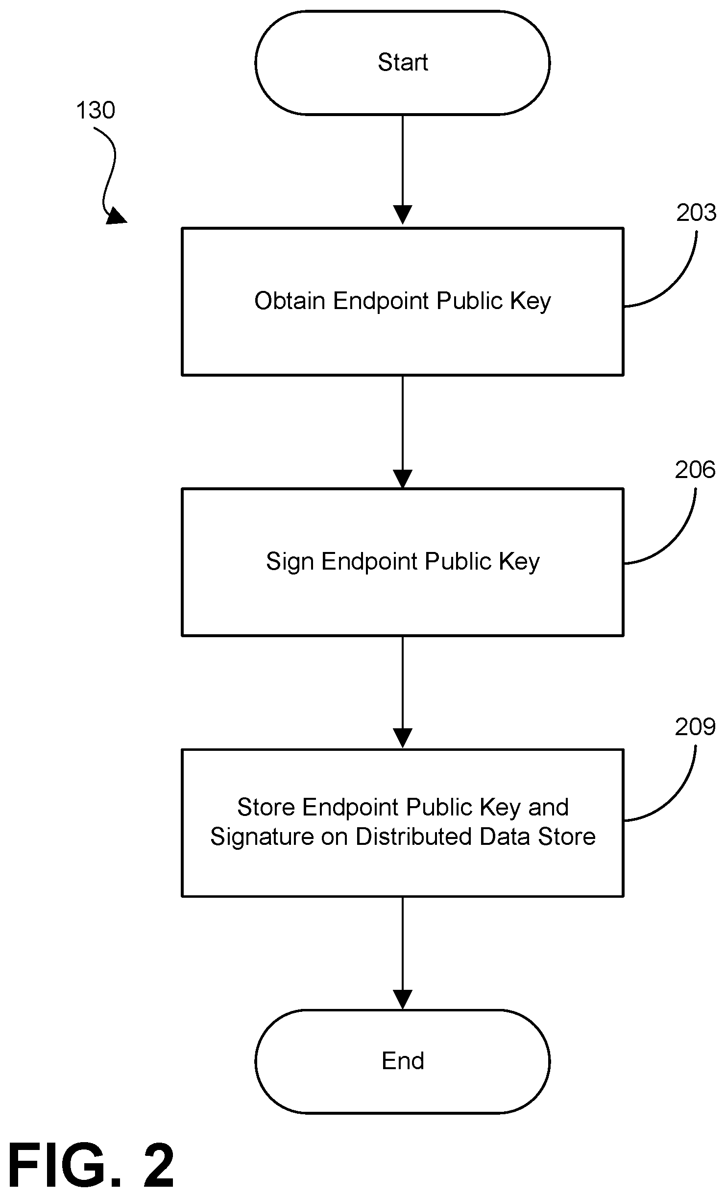 Patent US12184789 Figure 3 – Blockchain based certificate pinning