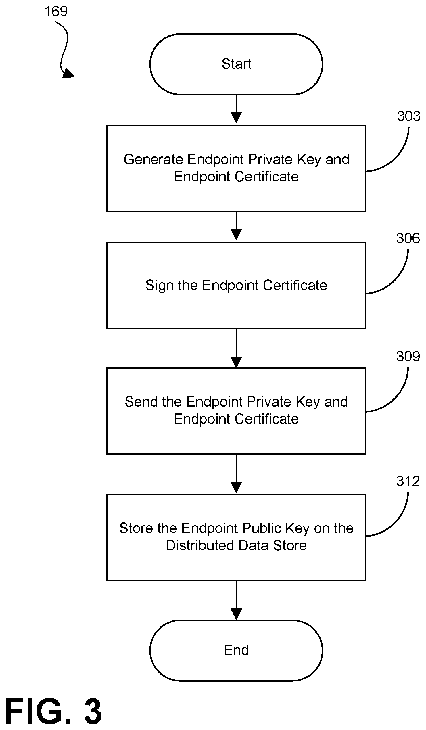 Patent US12184789 Figure 4 – Blockchain based certificate pinning