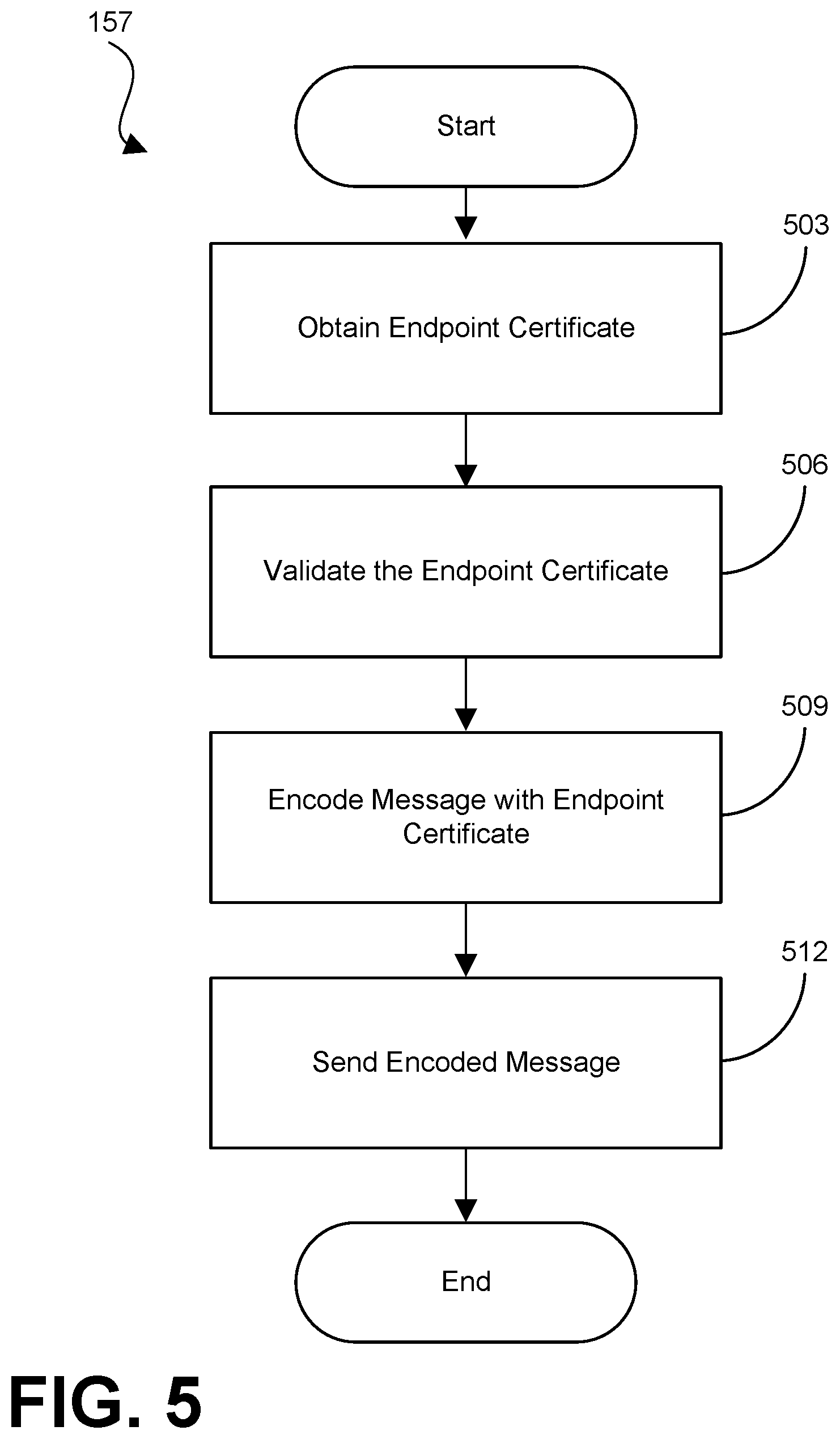 Patent US12184789 Figure 6 – Blockchain based certificate pinning