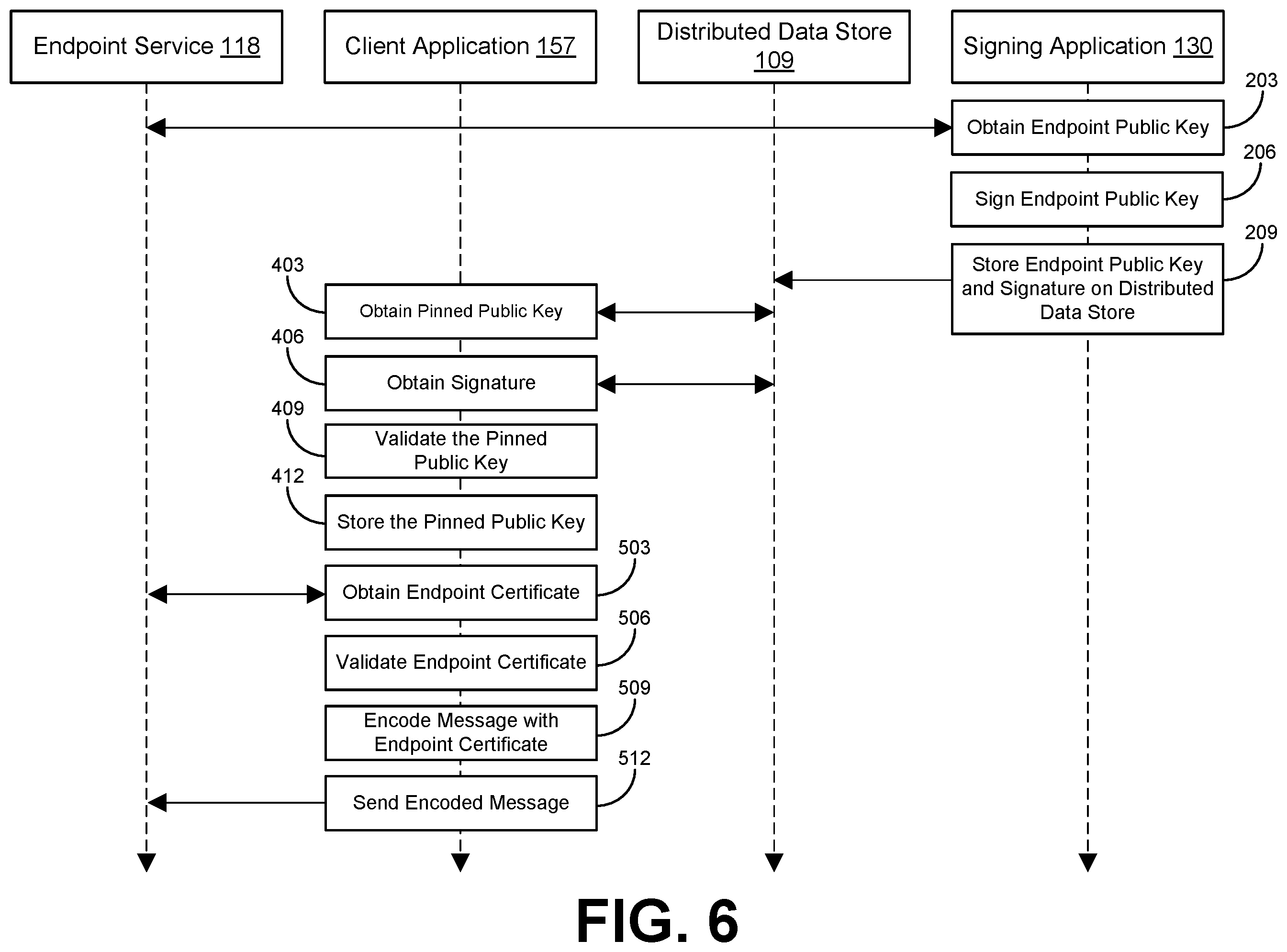 Patent US12184789 Figure 7 – Blockchain based certificate pinning