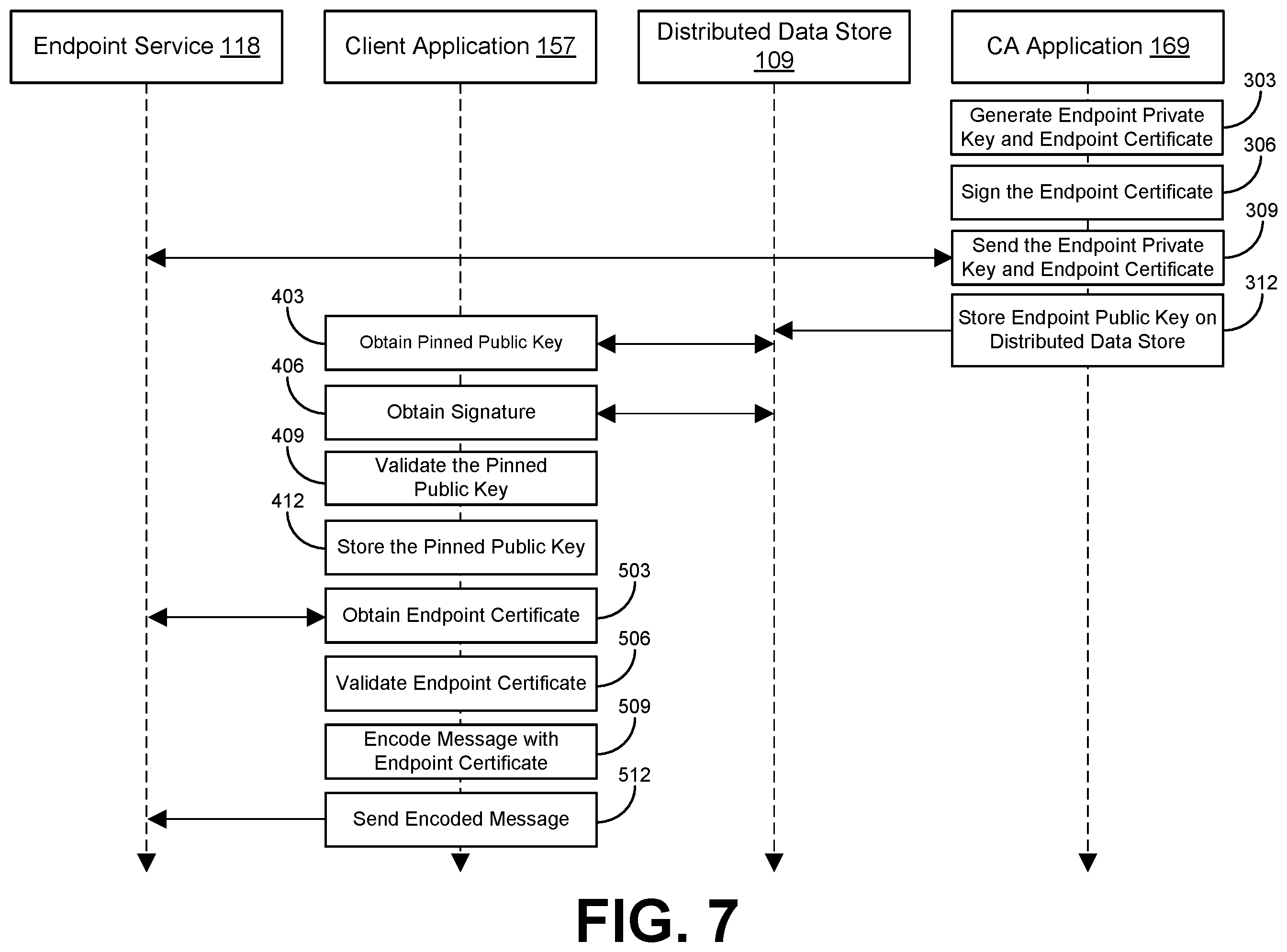 Patent US12184789 Figure 8 – Blockchain based certificate pinning