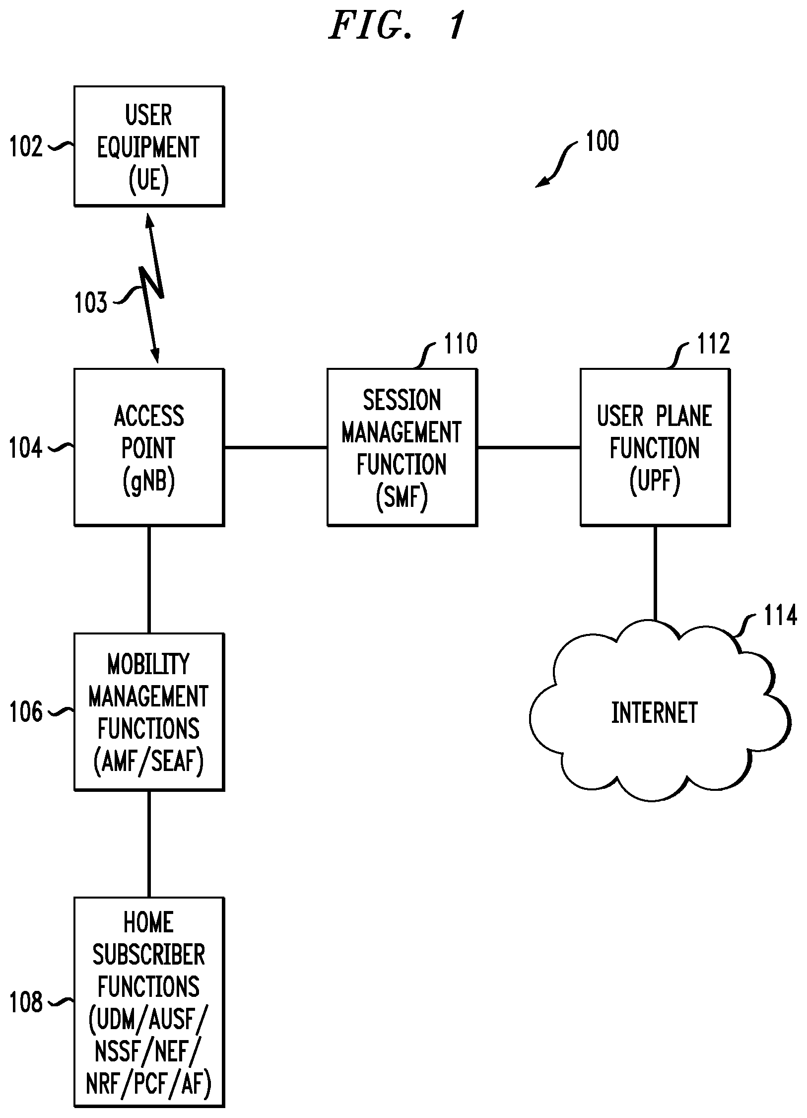 Patent US12184790 Figure 1 – Network function authentication based on public key binding in access token in a communication system