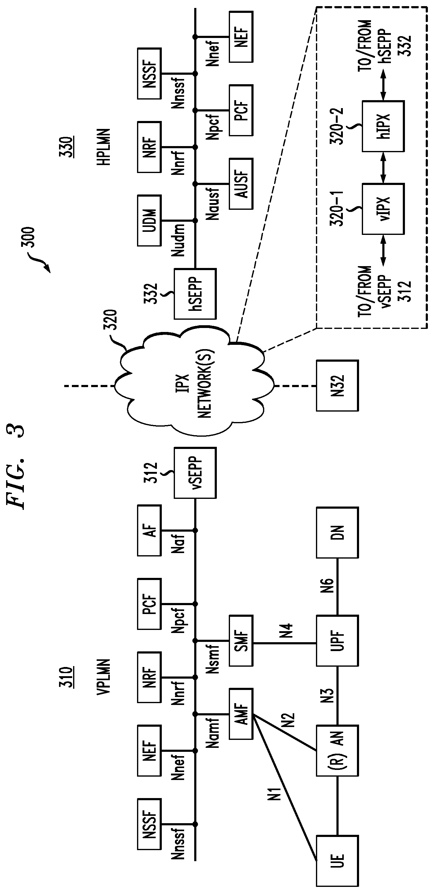 Patent US12184790 Figure 3 – Network function authentication based on public key binding in access token in a communication system