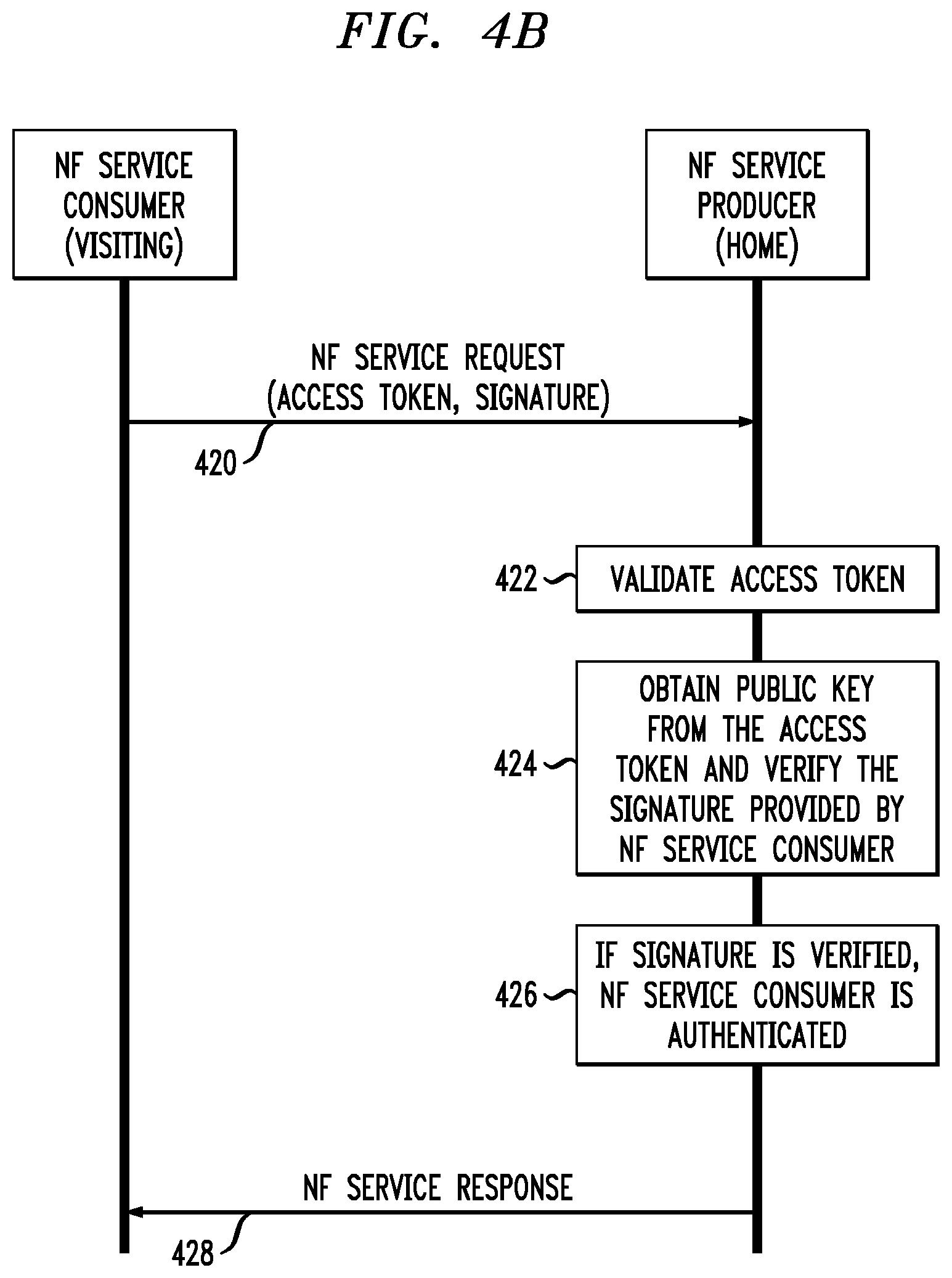Patent US12184790 Figure 5 – Network function authentication based on public key binding in access token in a communication system