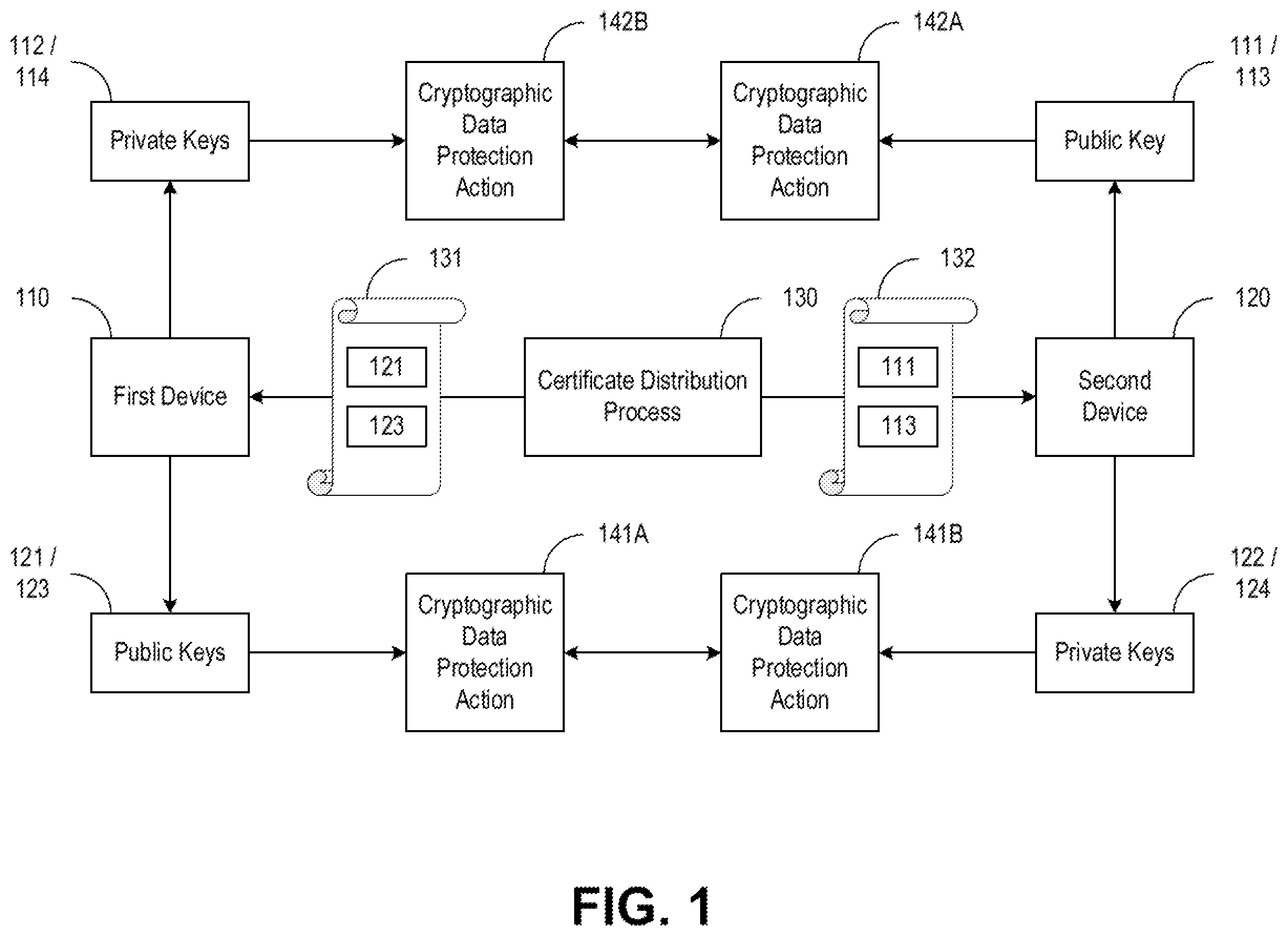Patent US12184792 Figure 1 – Systems and methods for managing keys of digital certificates