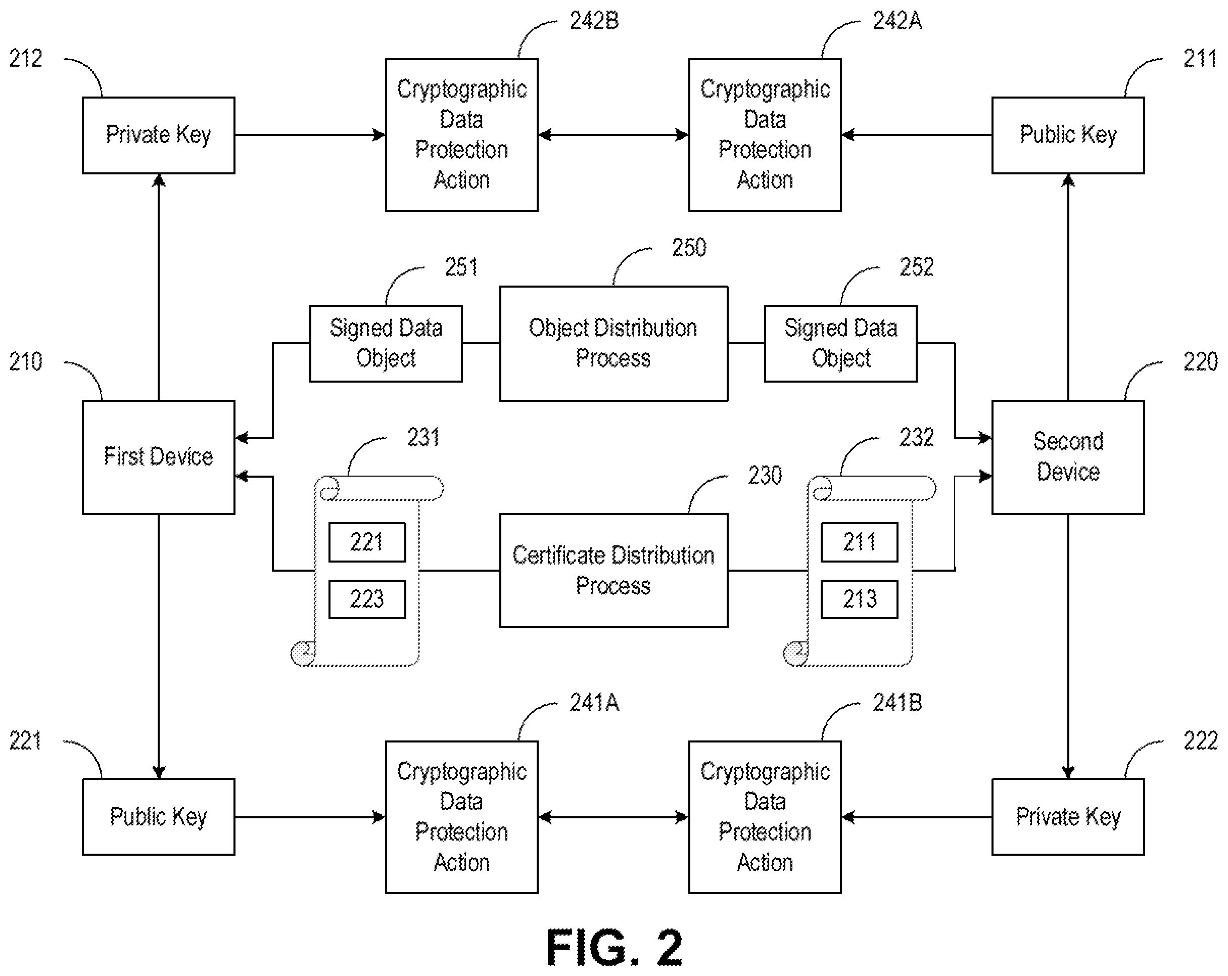 Patent US12184792 Figure 2 – Systems and methods for managing keys of digital certificates