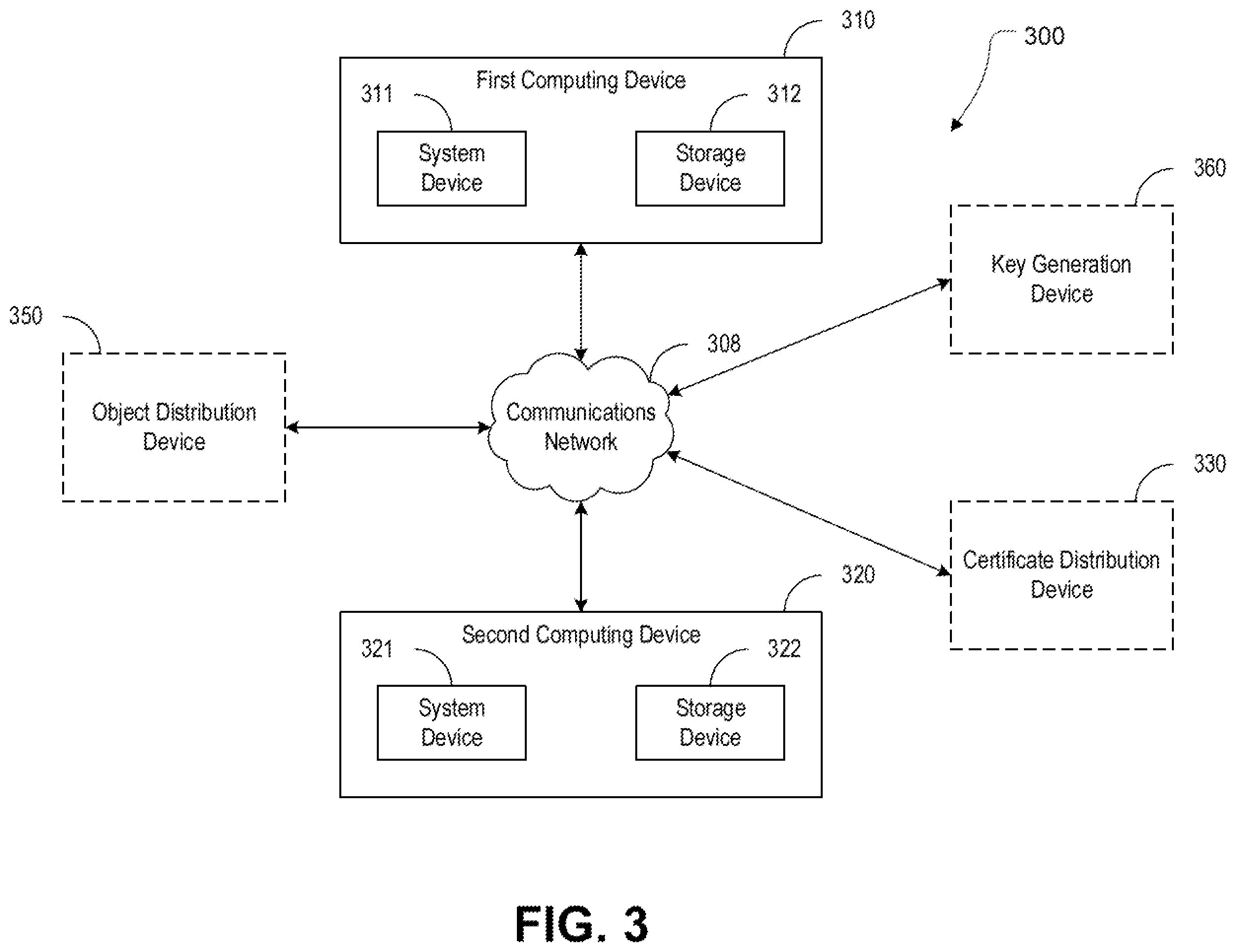 Patent US12184792 Figure 3 – Systems and methods for managing keys of digital certificates